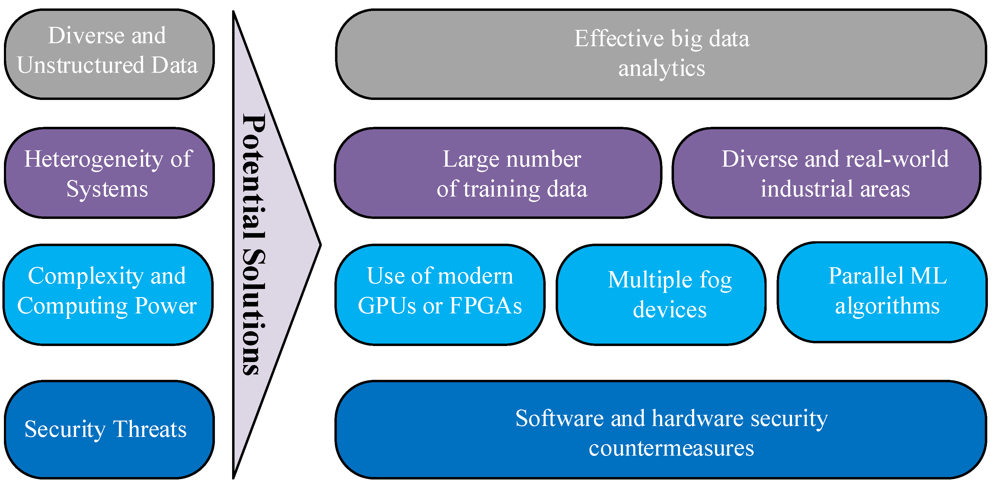 Sensors 20 00109 g004 Sensors 20 00109 g004