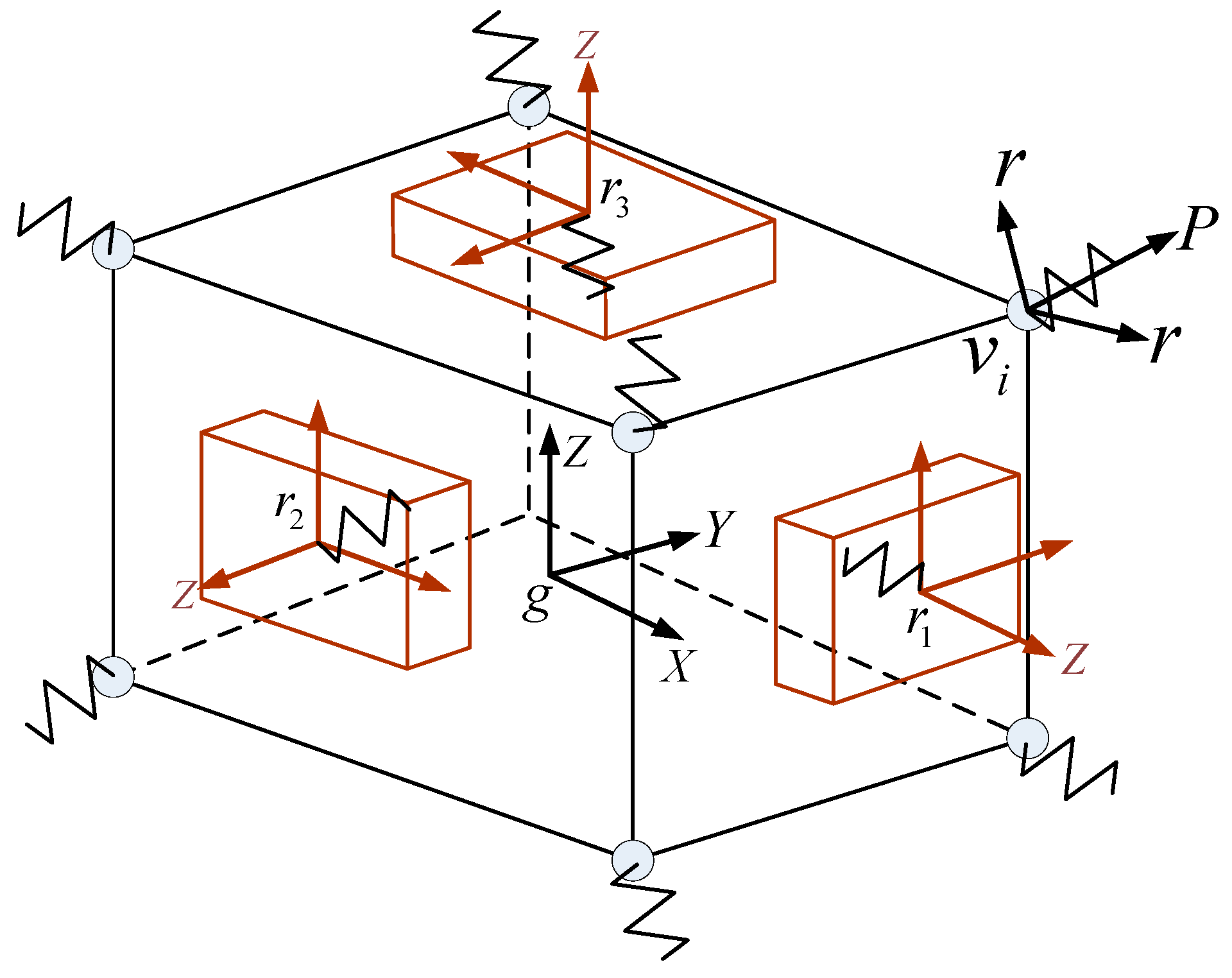 Optimization method. Inertial reference Unit.