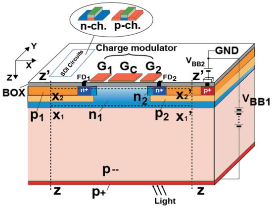 Sensors Free Full Text A Time Of Flight Range Sensor Using Four Tap Lock In Pixels With High Near Infrared Sensitivity For Lidar Applications Html