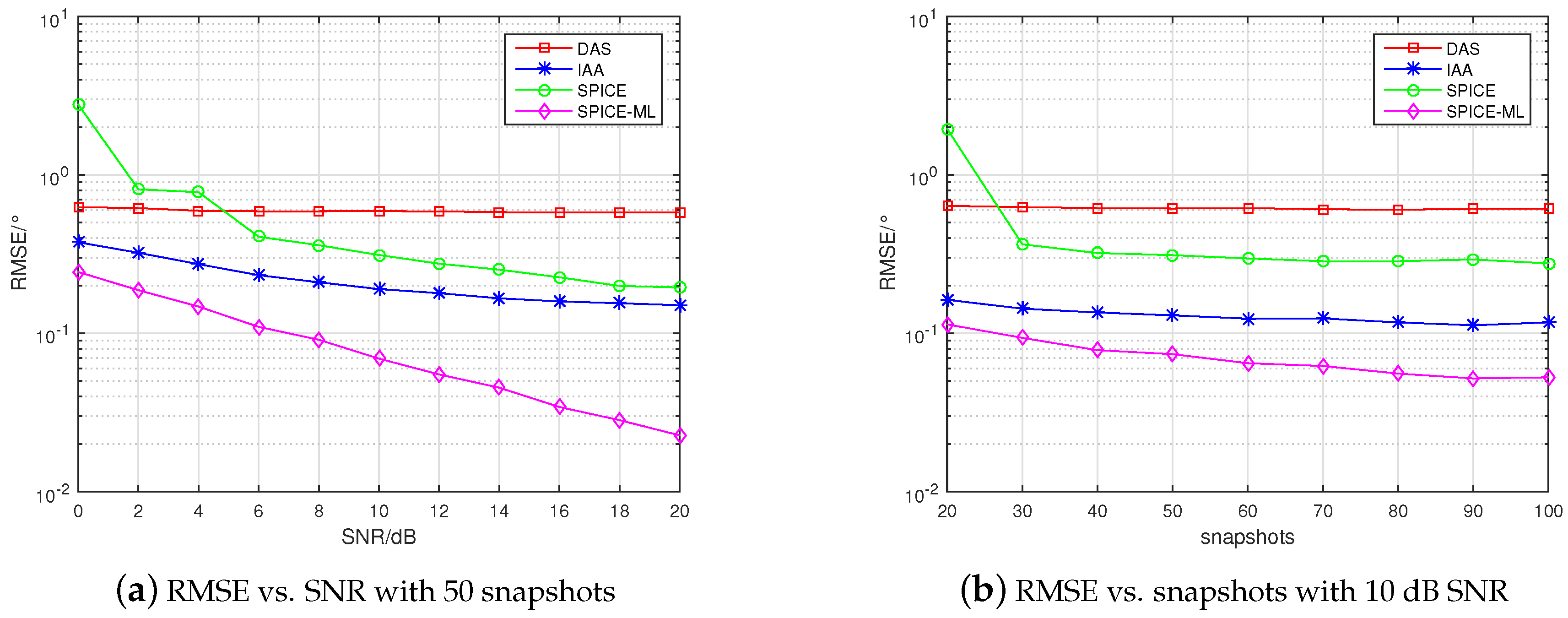 Sensors | Free Full-Text | SPICE-ML Algorithm for Direction-of