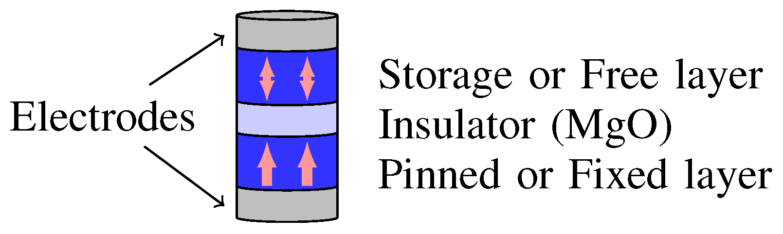 Sensors 20 00121 g001