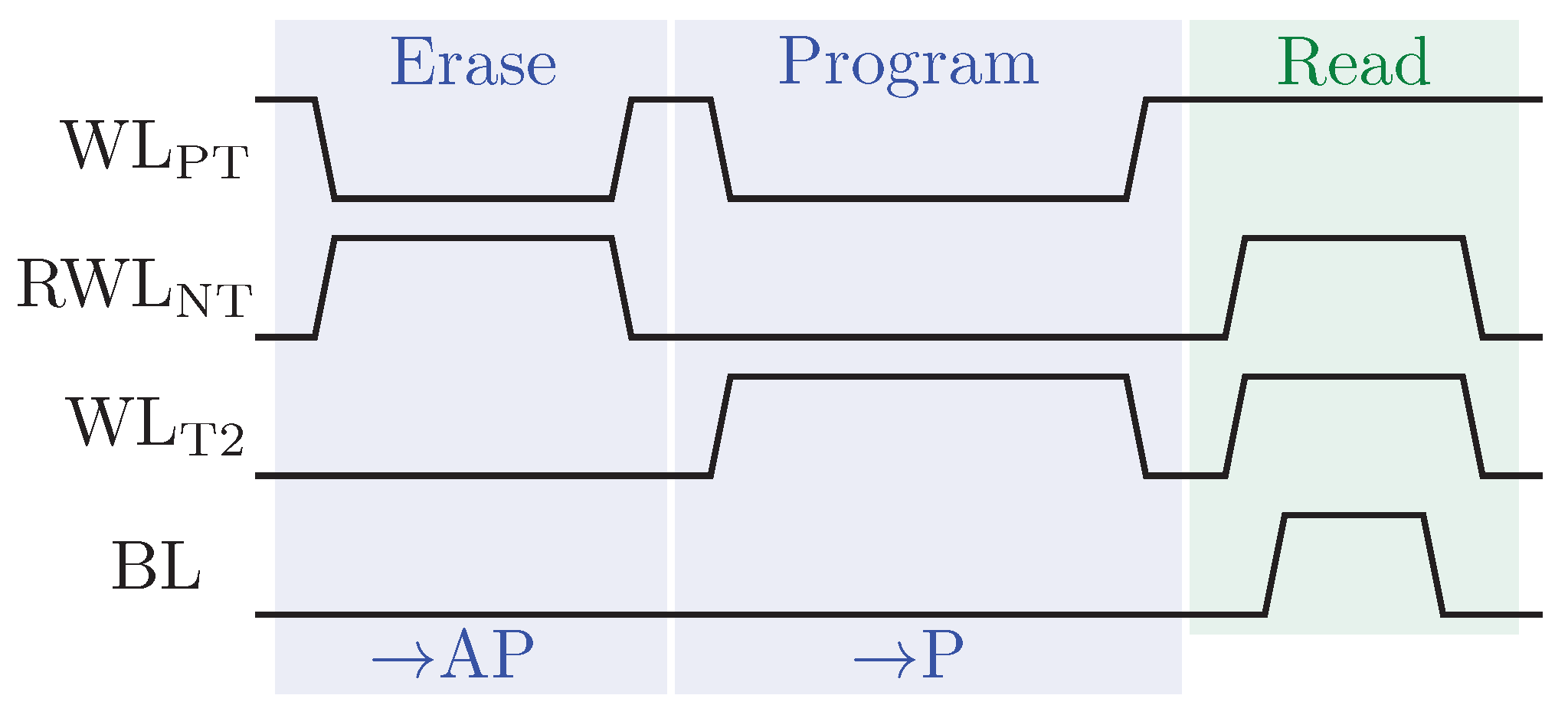 Sensors 20 00121 g005