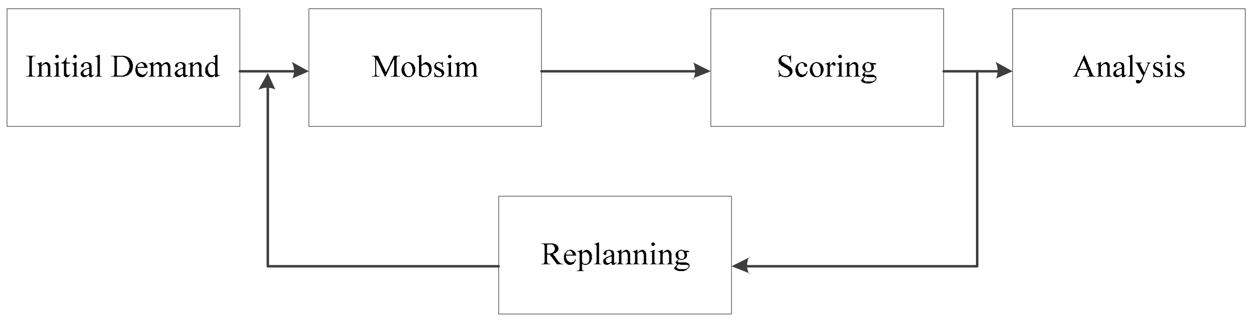 Sensors 20 00150 g002
