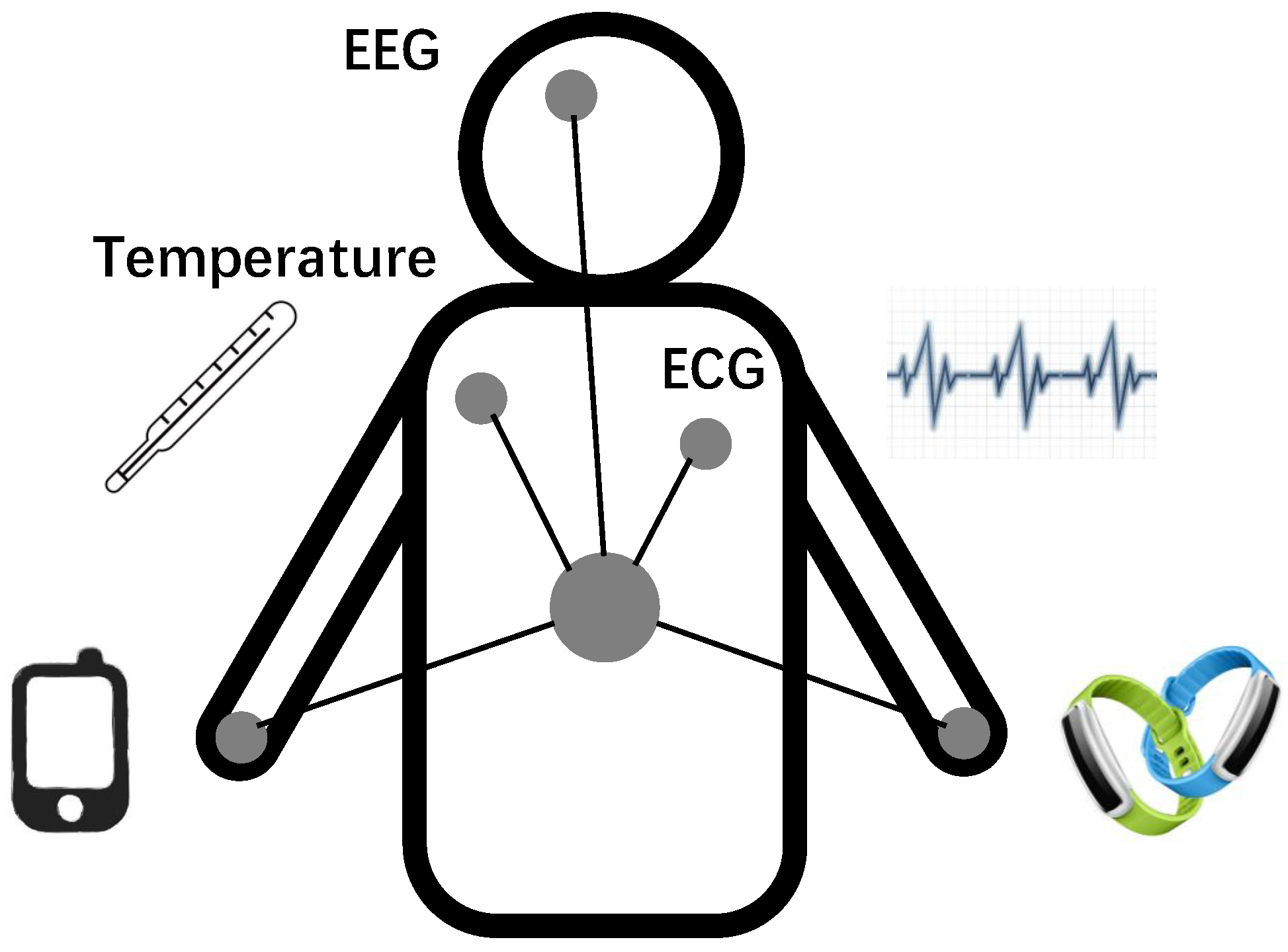 Sensors 20 00156 g001