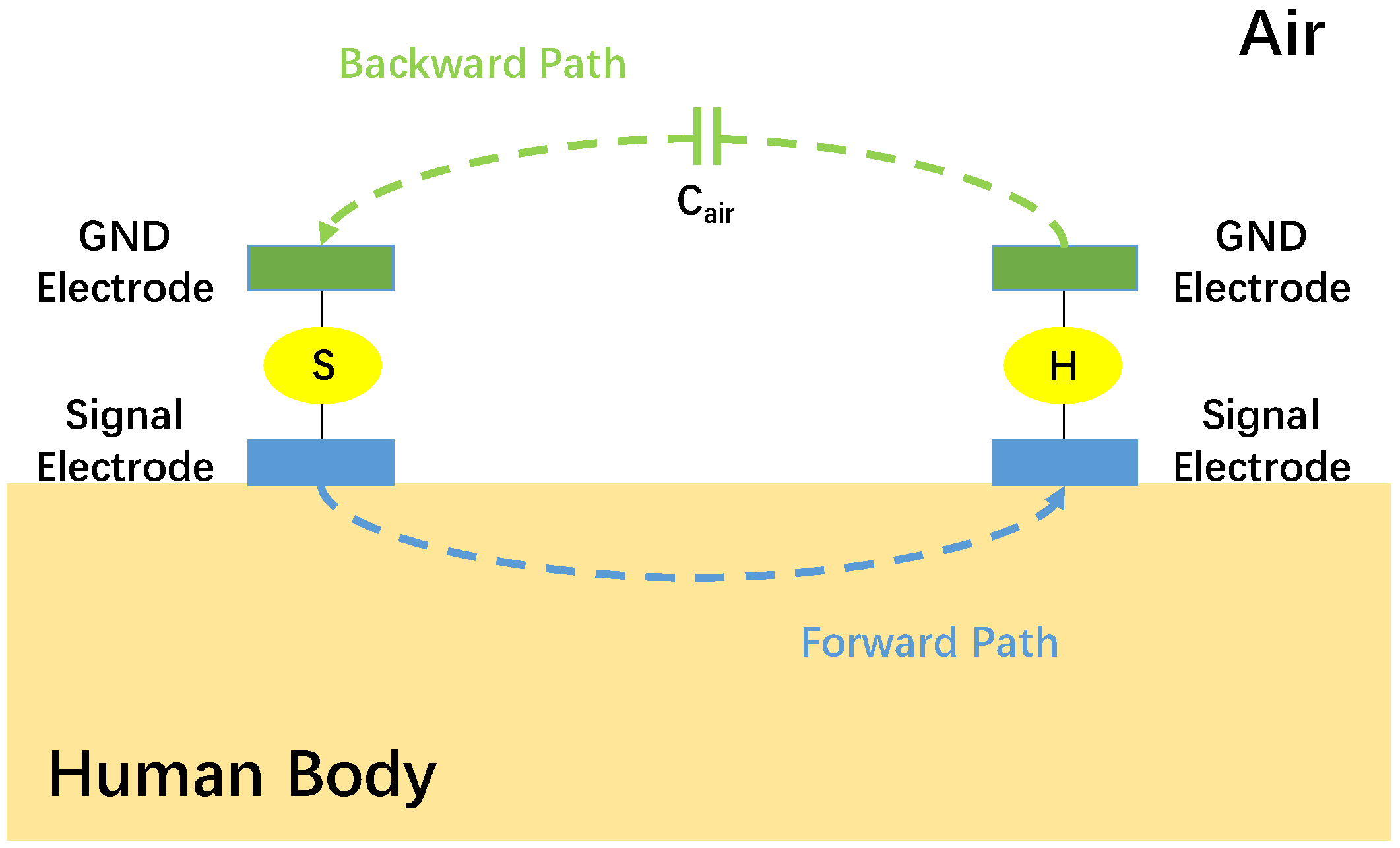 Sensors 20 00156 g002