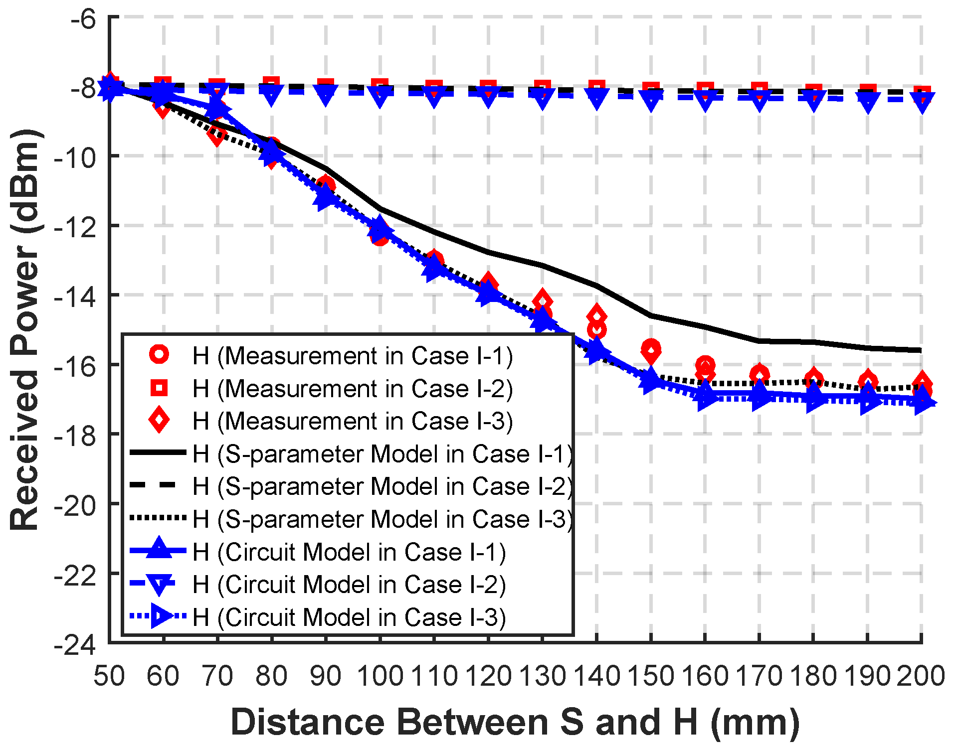 Sensors 20 00156 g009