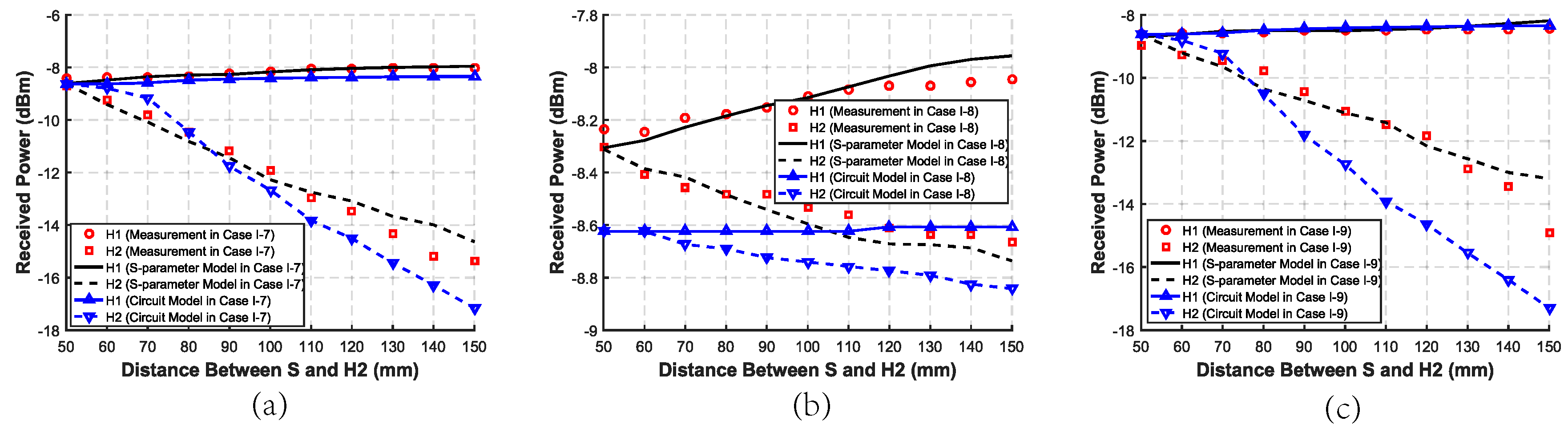Sensors 20 00156 g011