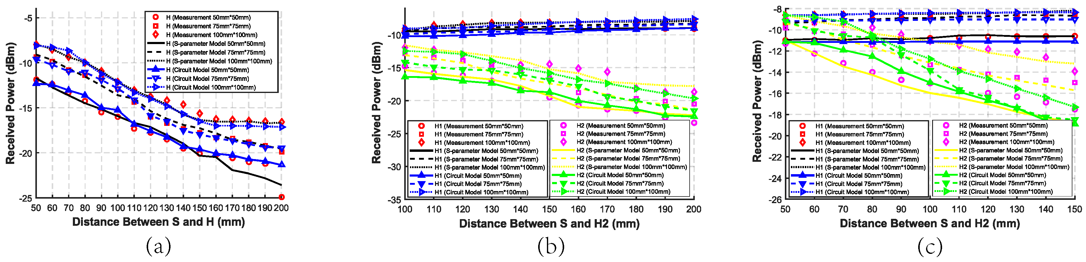 Sensors 20 00156 g013