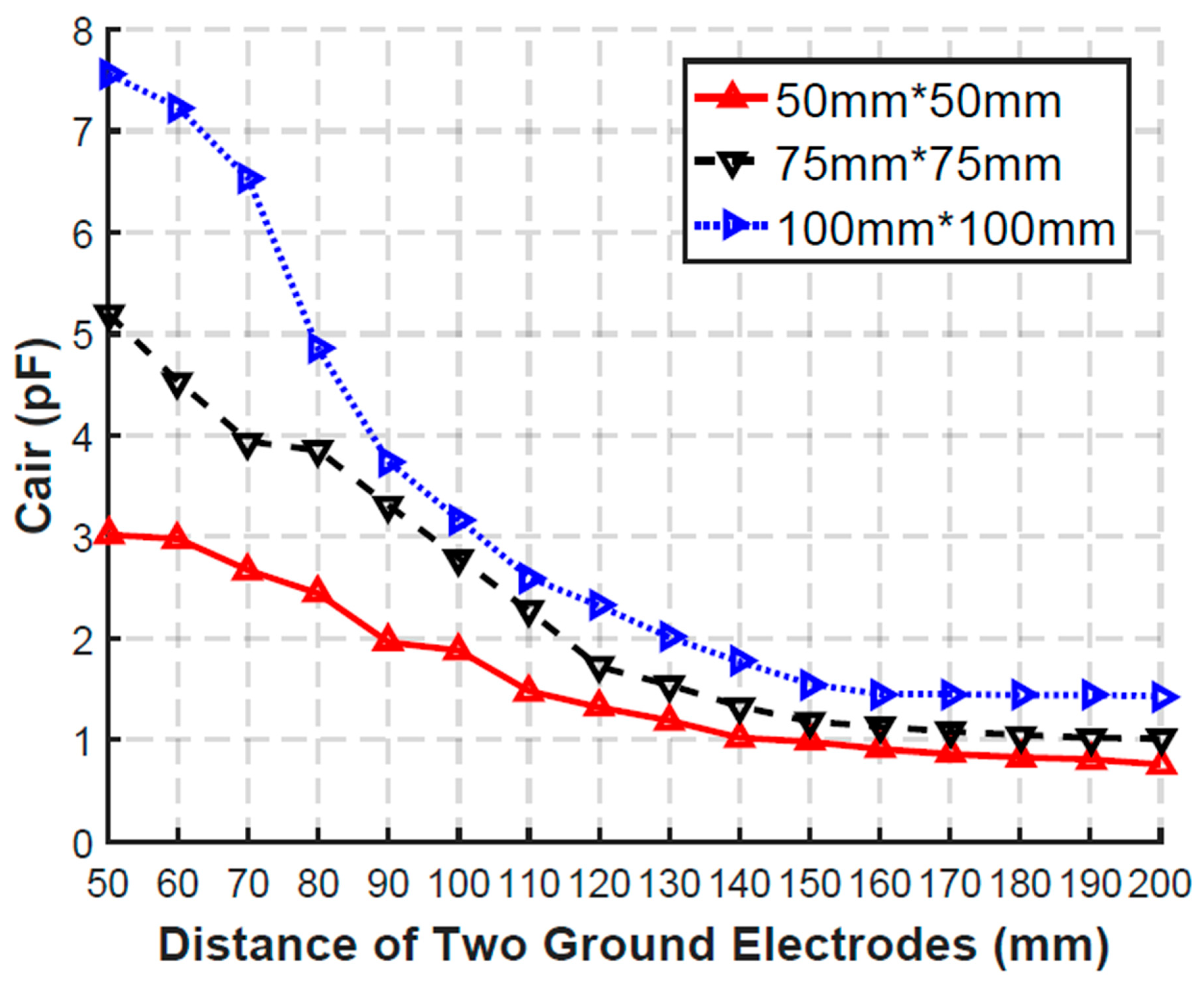 Sensors 20 00156 g015