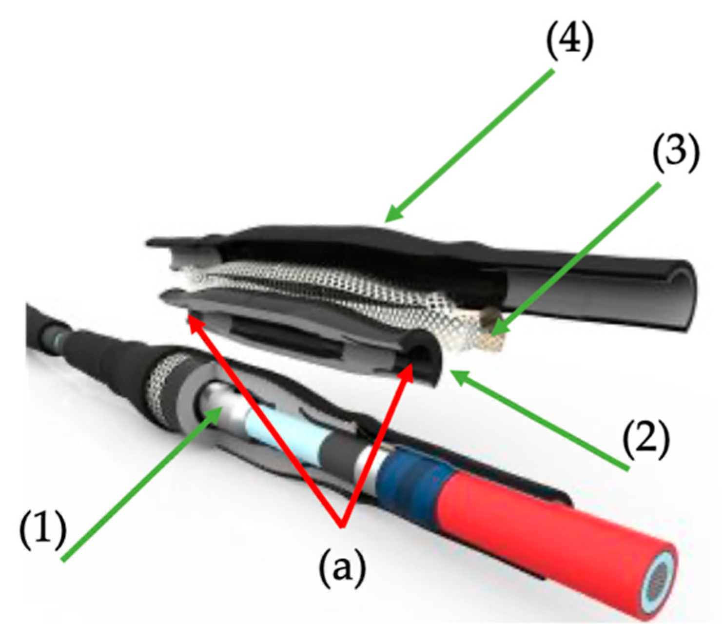 Sensors Free Full Text Effects Of Thermal Cycles On Interfacial Pressure In Mv Cable Joints Html