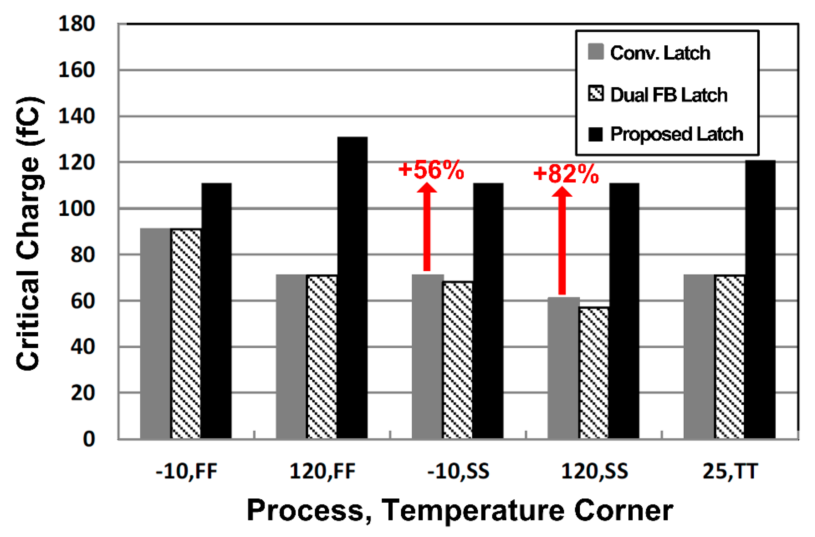 Sensors 20 00171 g008