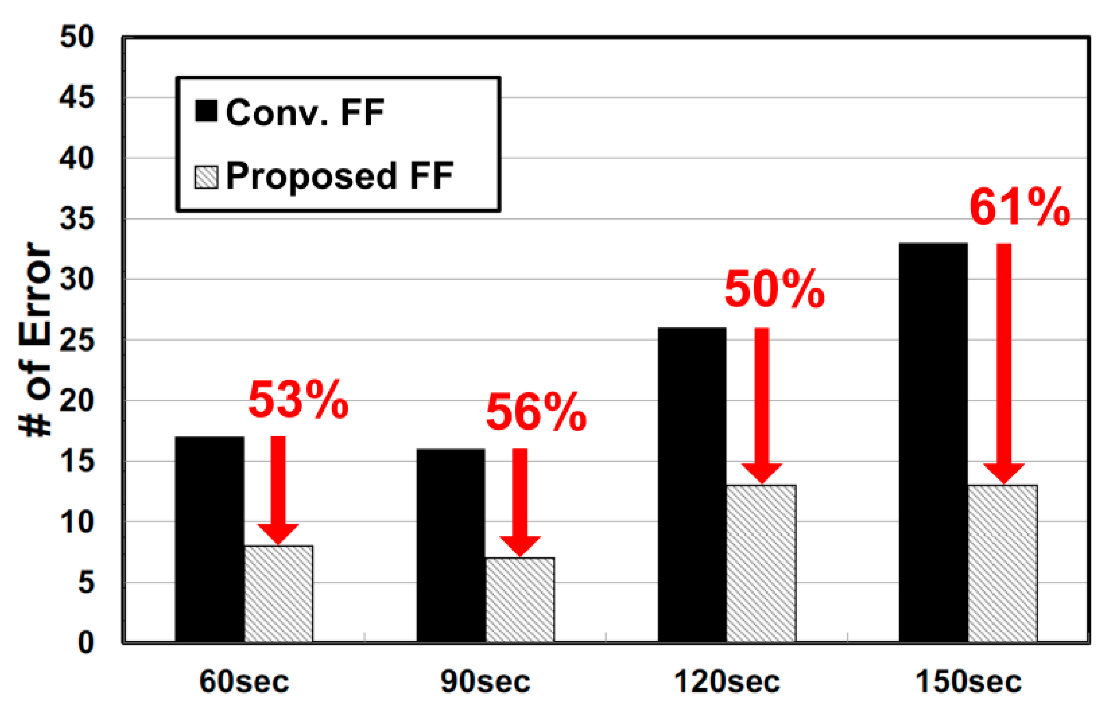 Sensors 20 00171 g012