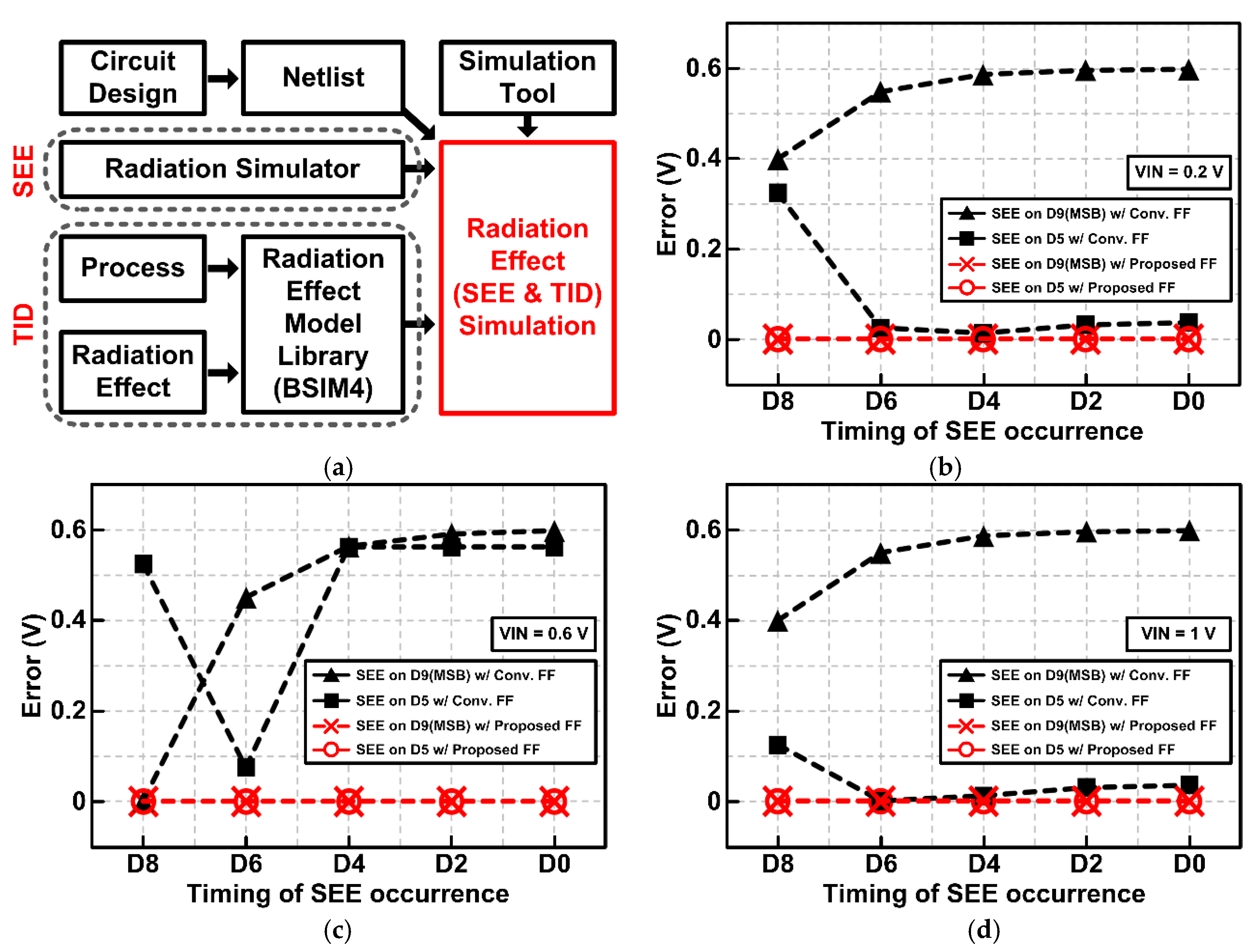 Sensors 20 00171 g014