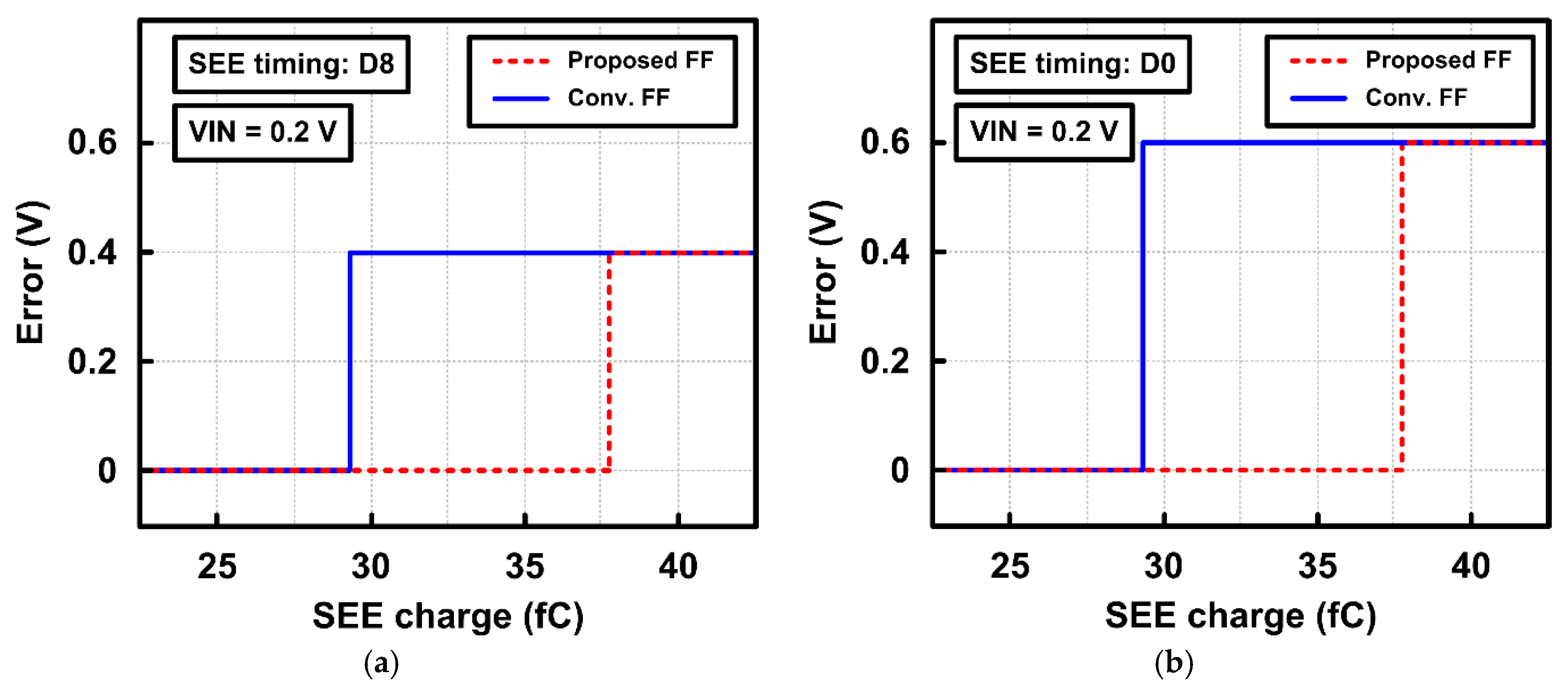 Sensors 20 00171 g015
