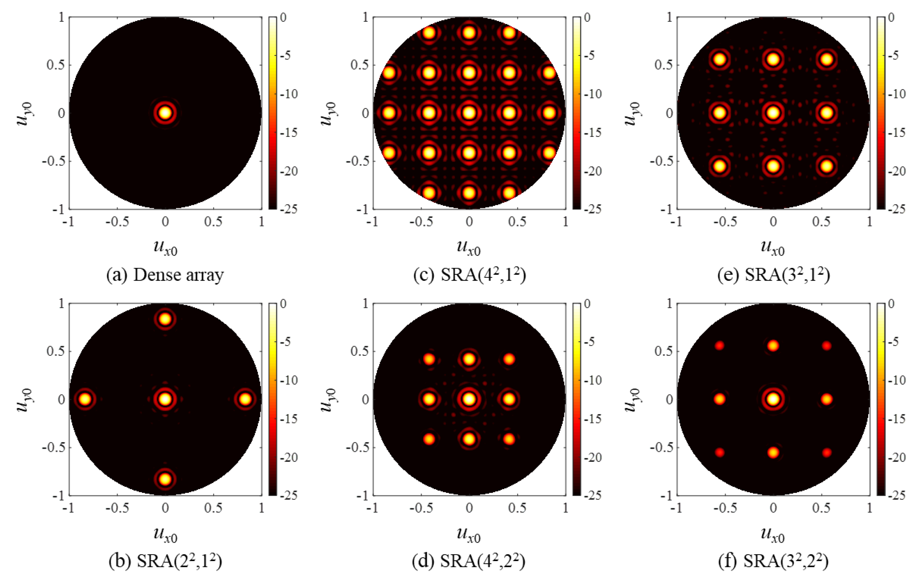 Sensors 20 00173 g006 Sensors 20 00173 g006