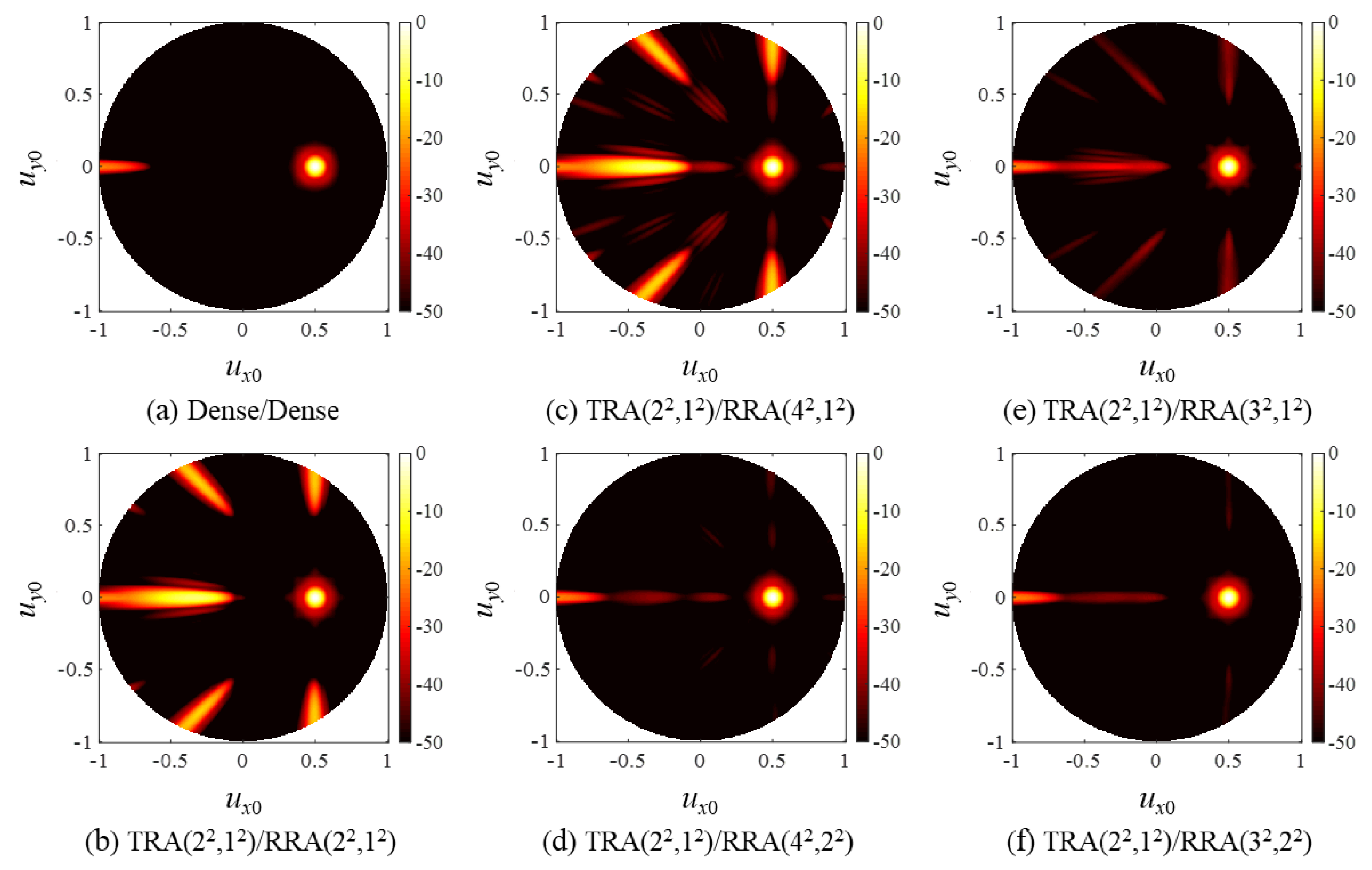 Sensors 20 00173 g009 Sensors 20 00173 g009