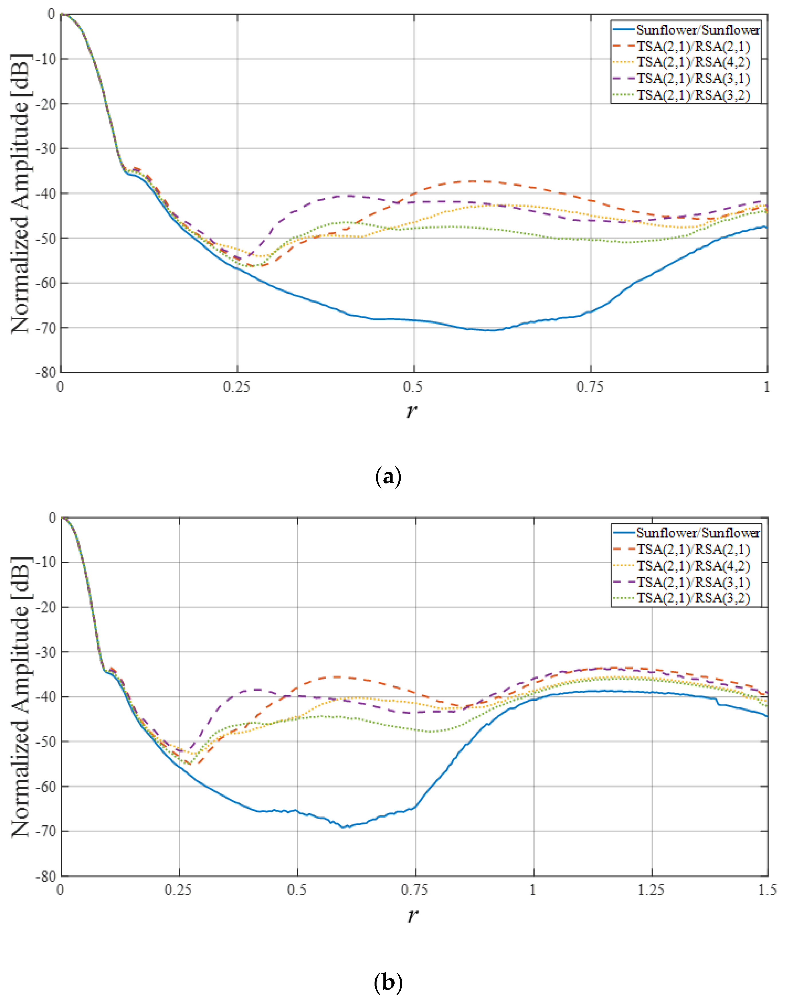 Sensors 20 00173 g016 Sensors 20 00173 g016