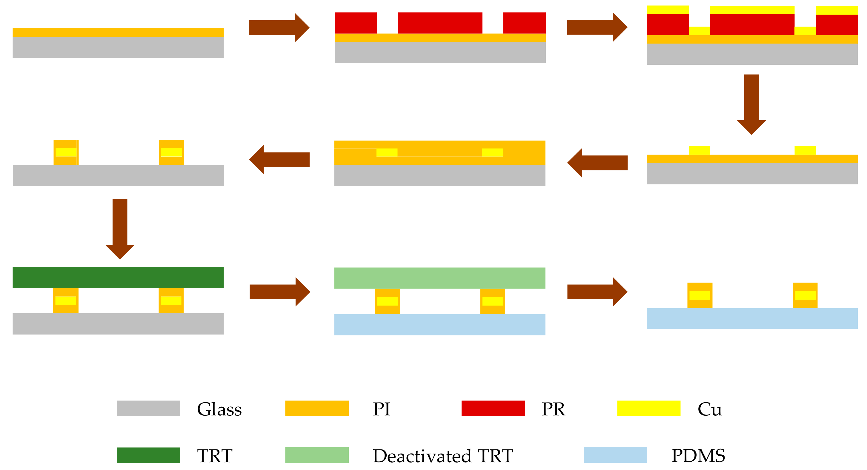 Sensors 20 00174 g002 Sensors 20 00174 g002
