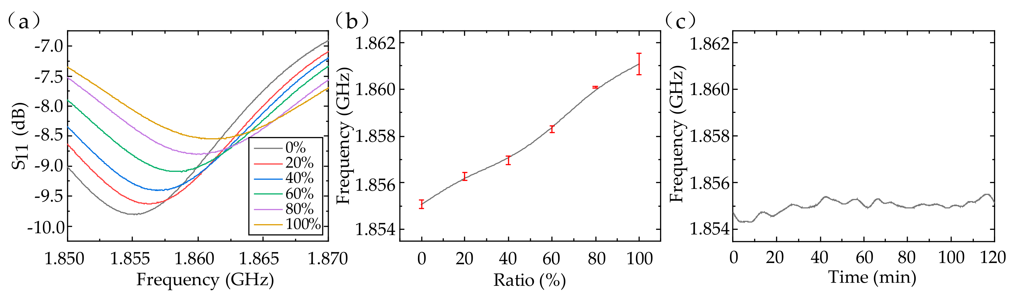 Sensors 20 00174 g005 Sensors 20 00174 g005