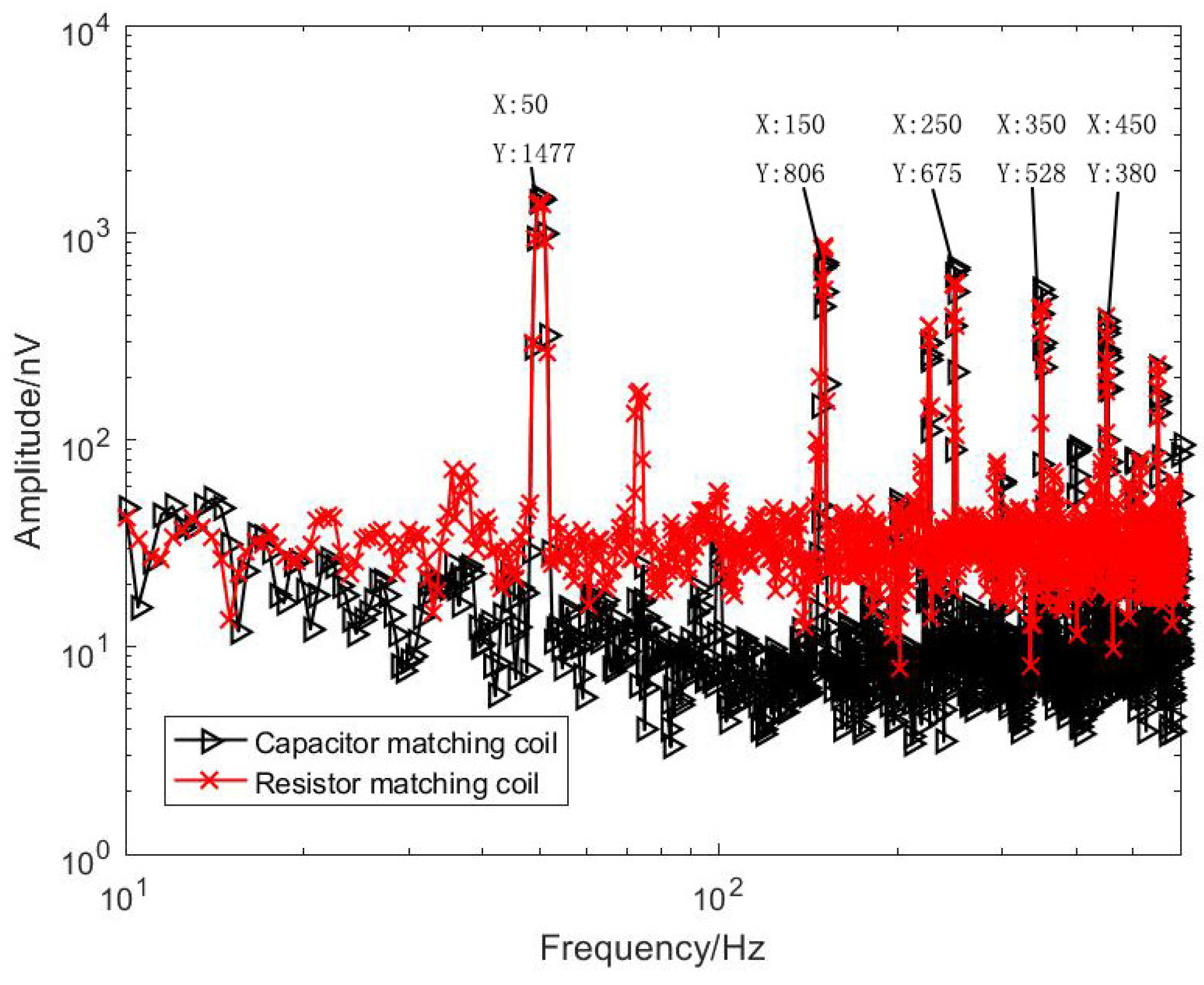 Sensors 20 00194 g014 Sensors 20 00194 g014