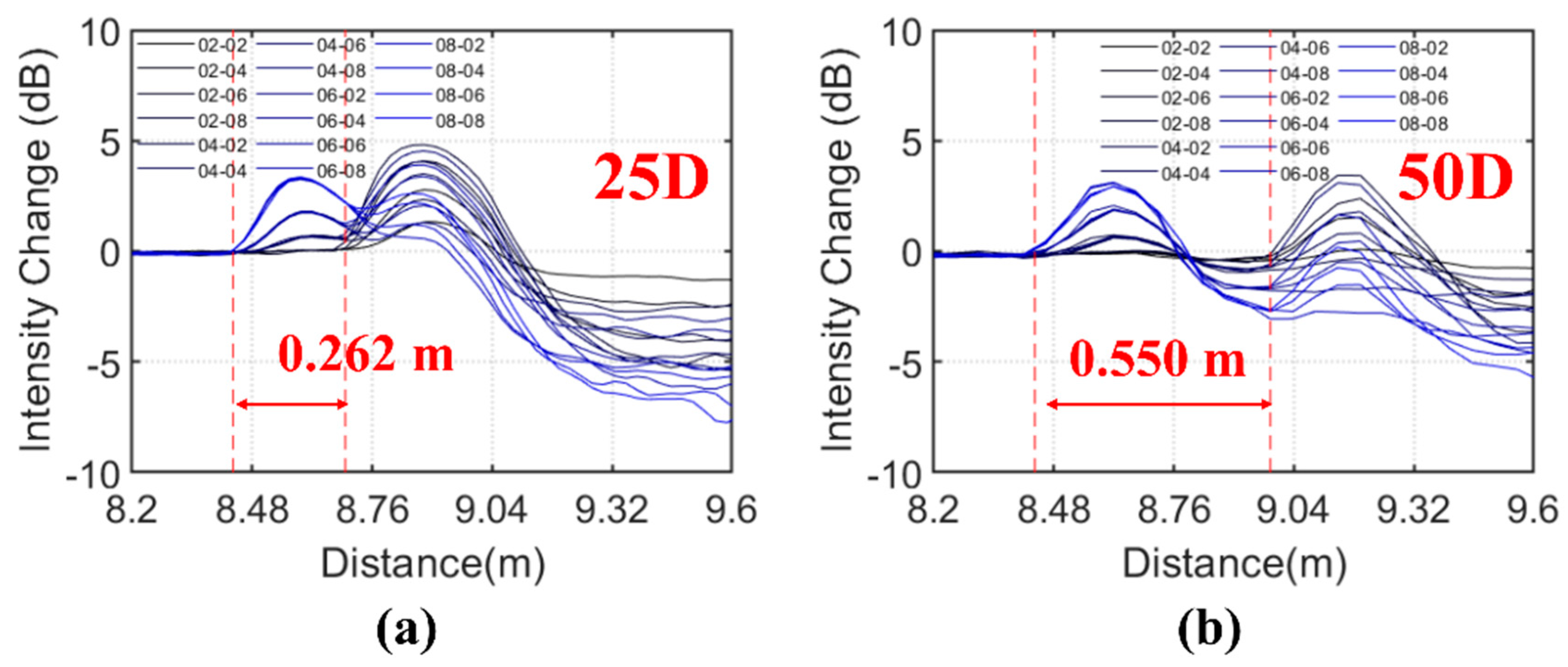 Sensors 20 00195 g009a