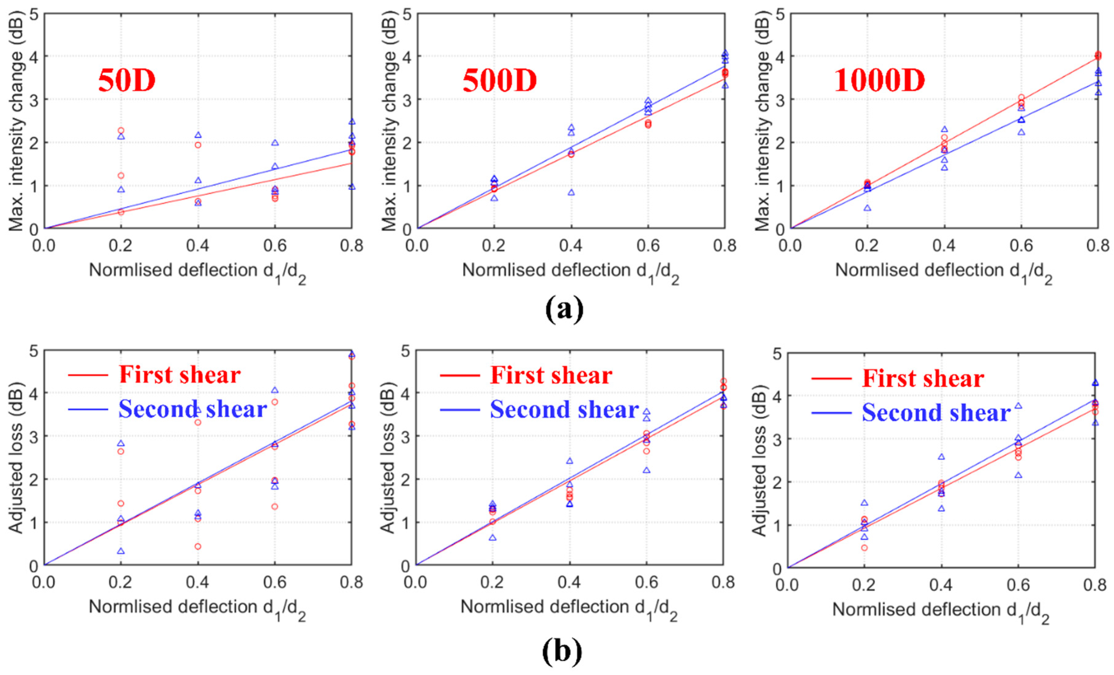 Sensors 20 00195 g010