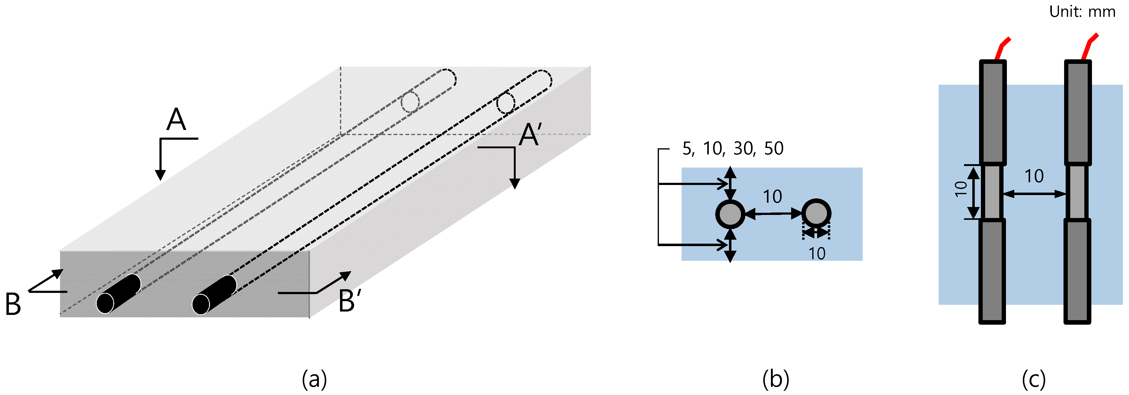 Sensors 20 00199 g002