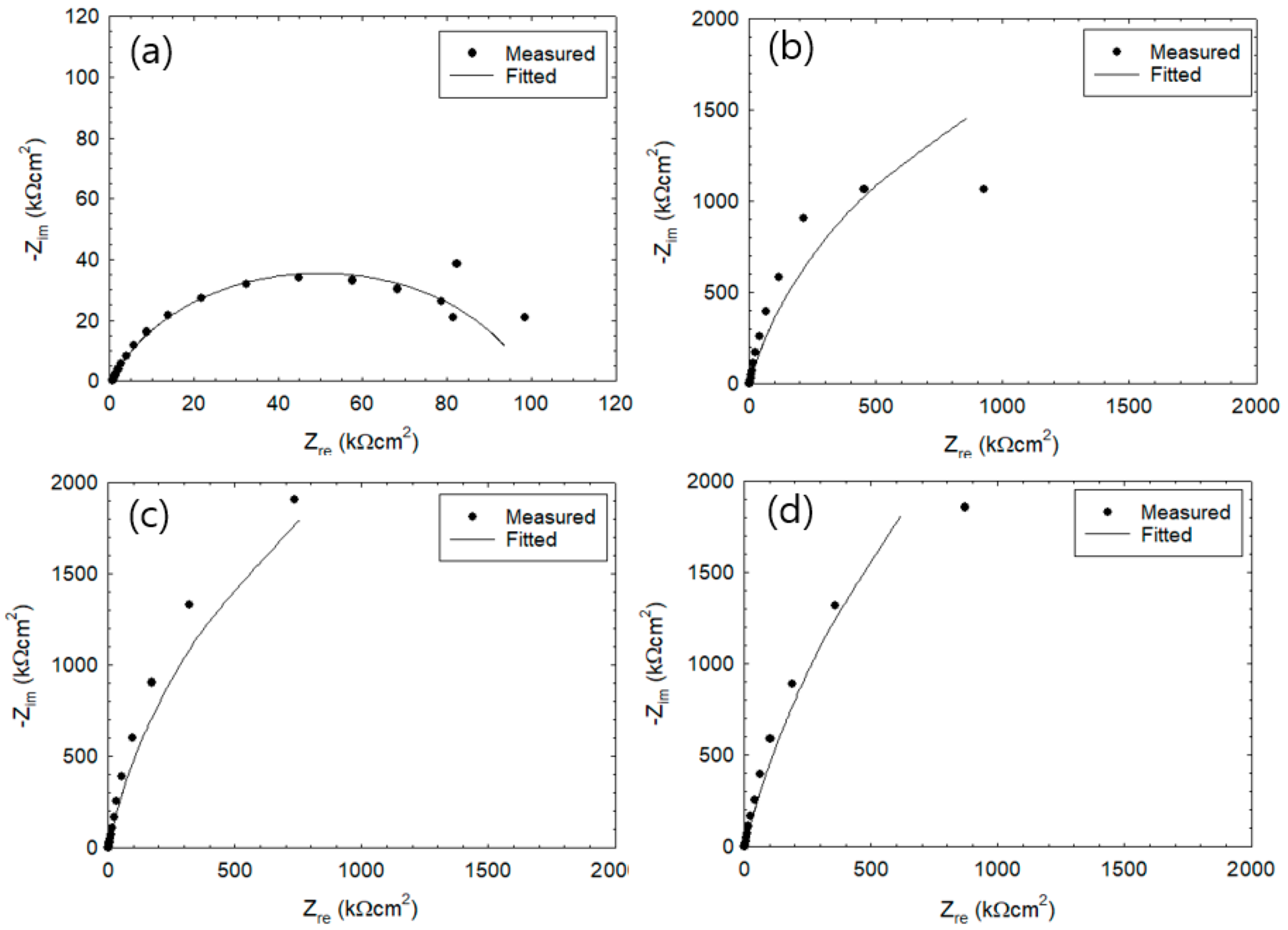 Sensors 20 00199 g003