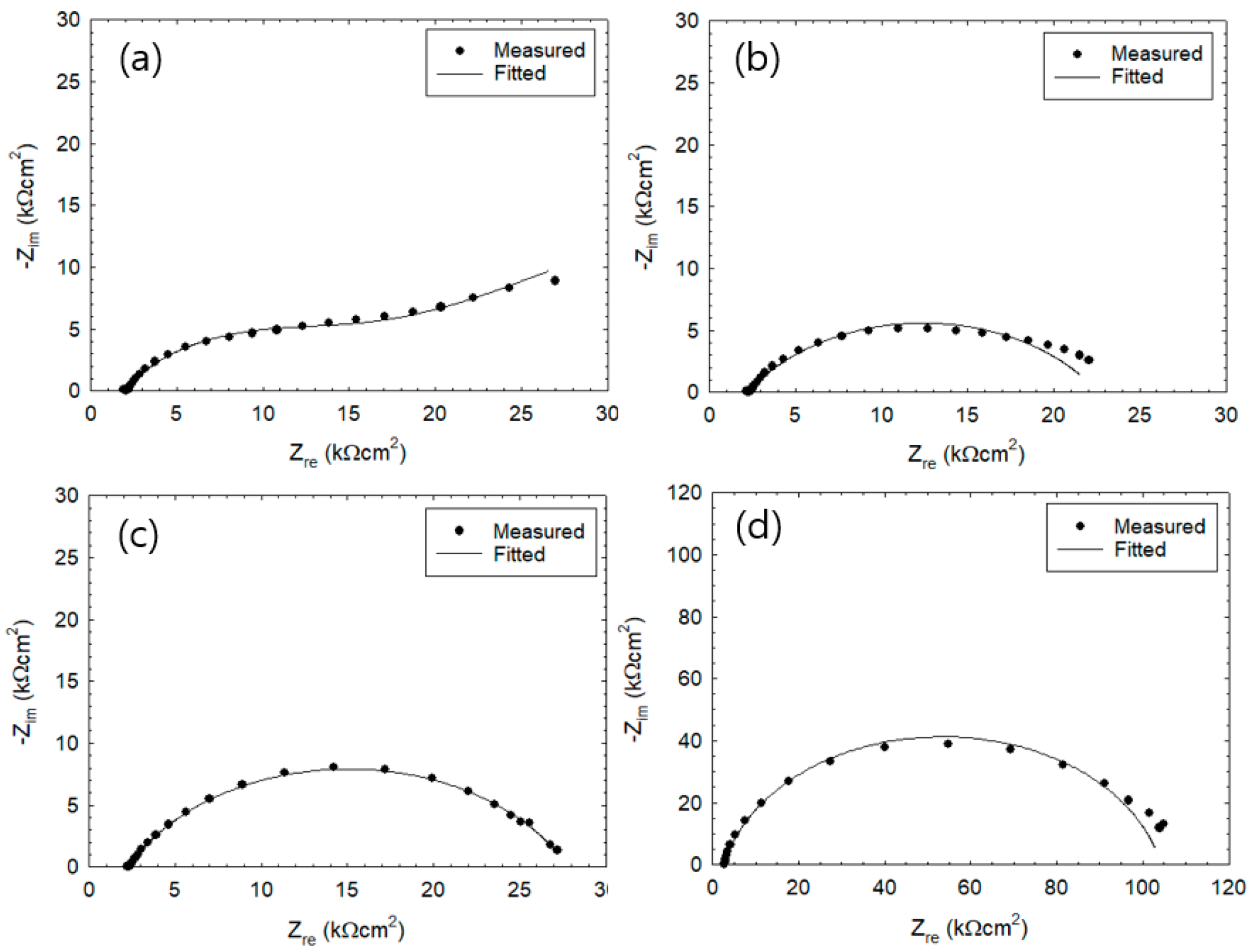 Sensors 20 00199 g004