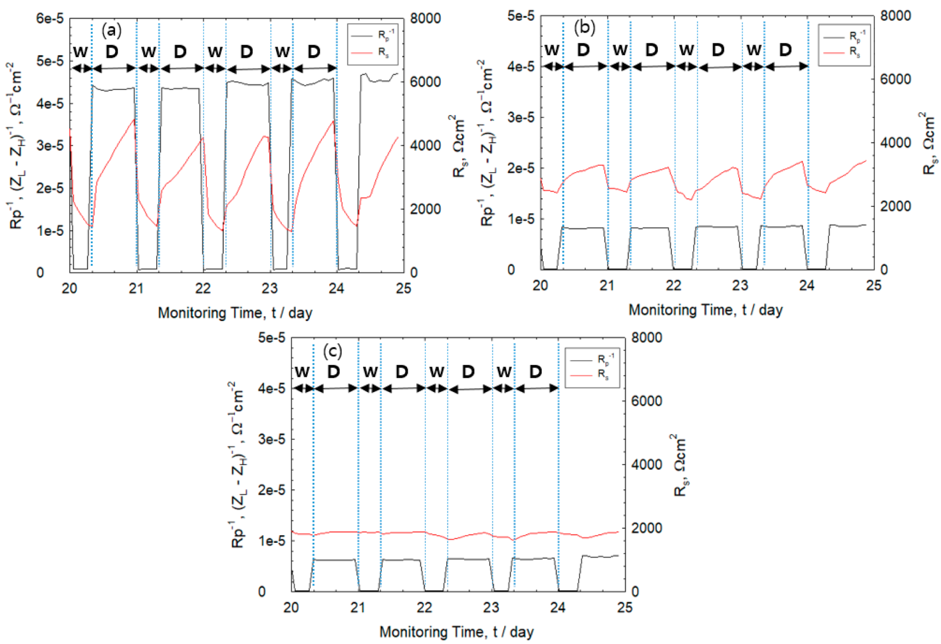 Sensors 20 00199 g006