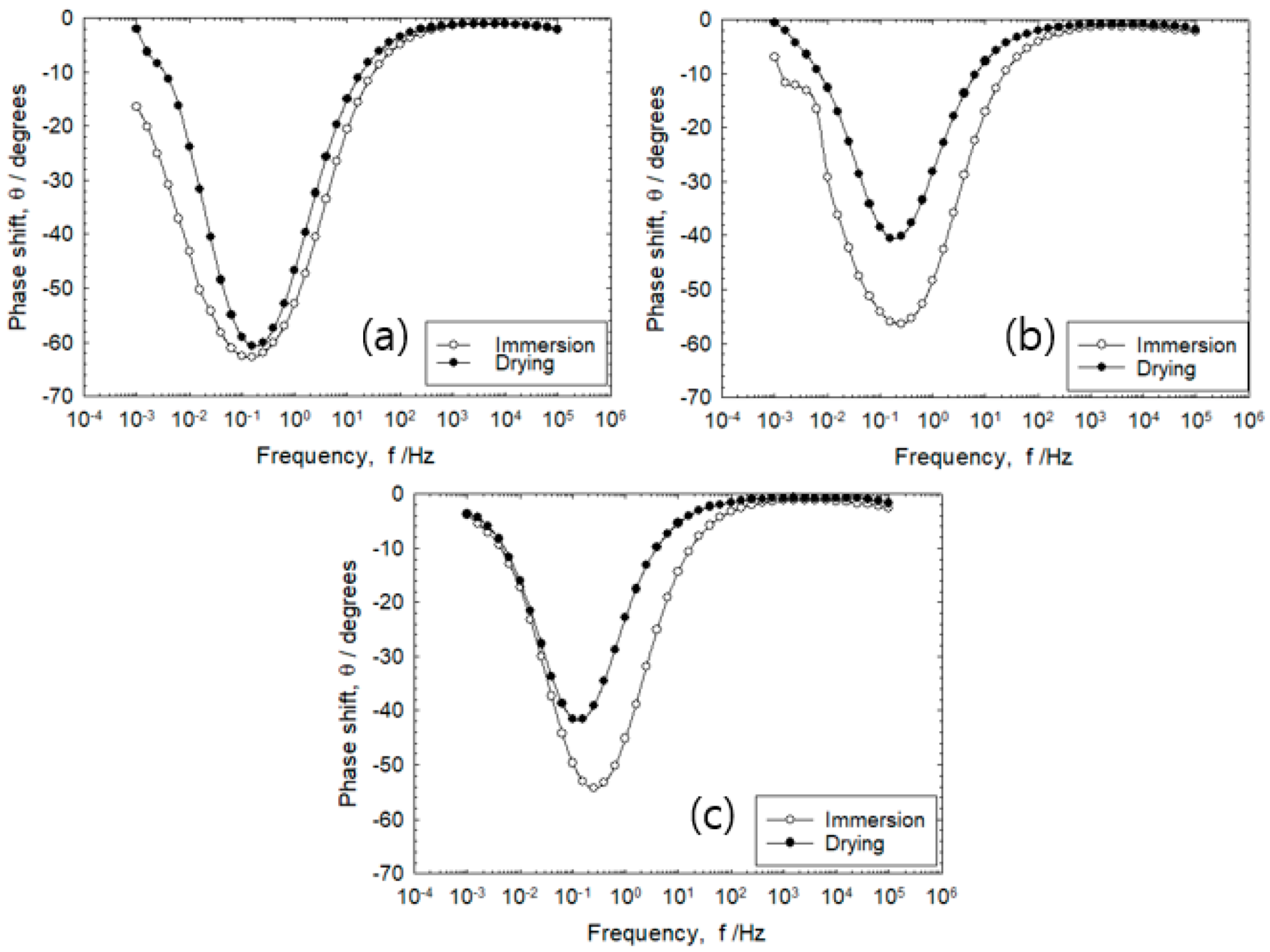 Sensors 20 00199 g009
