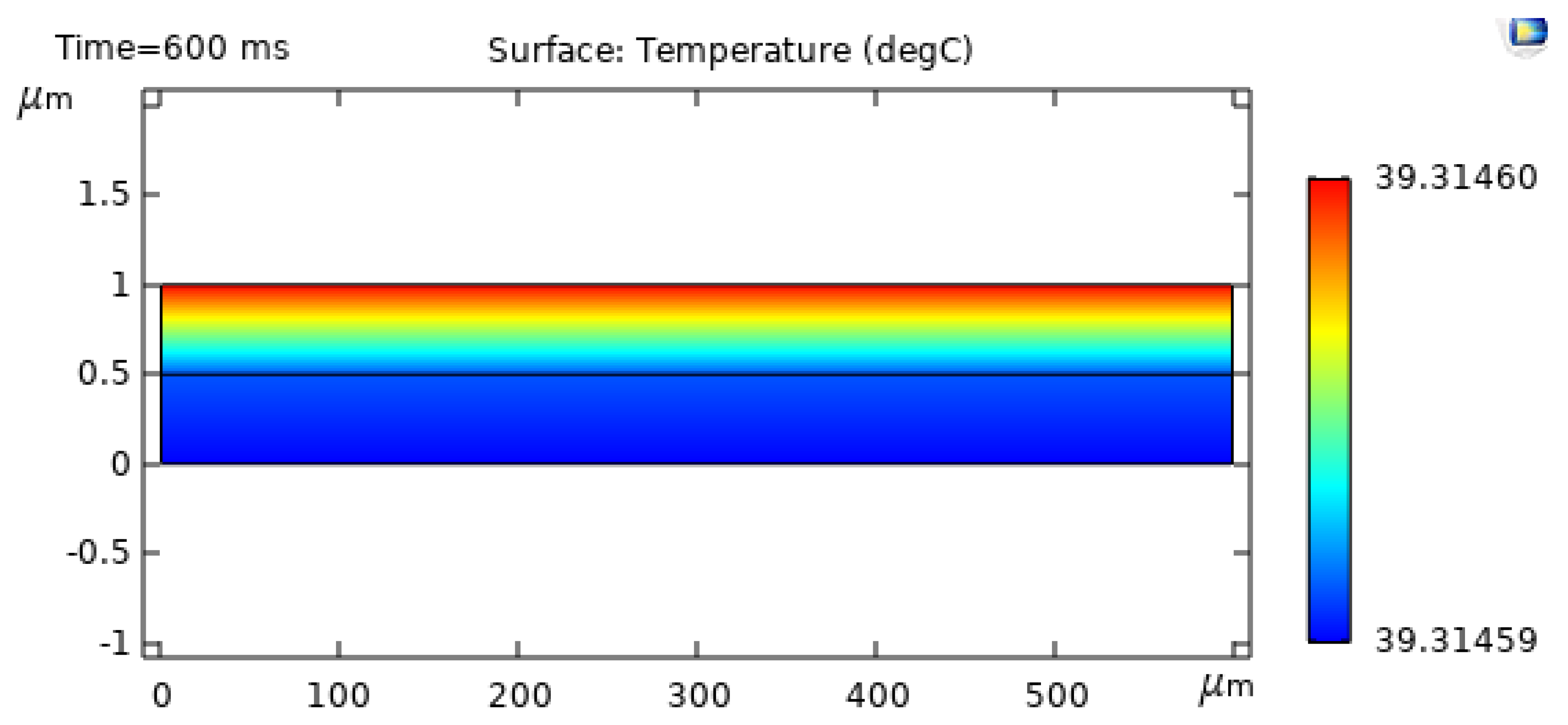 Sensors 20 00215 g002