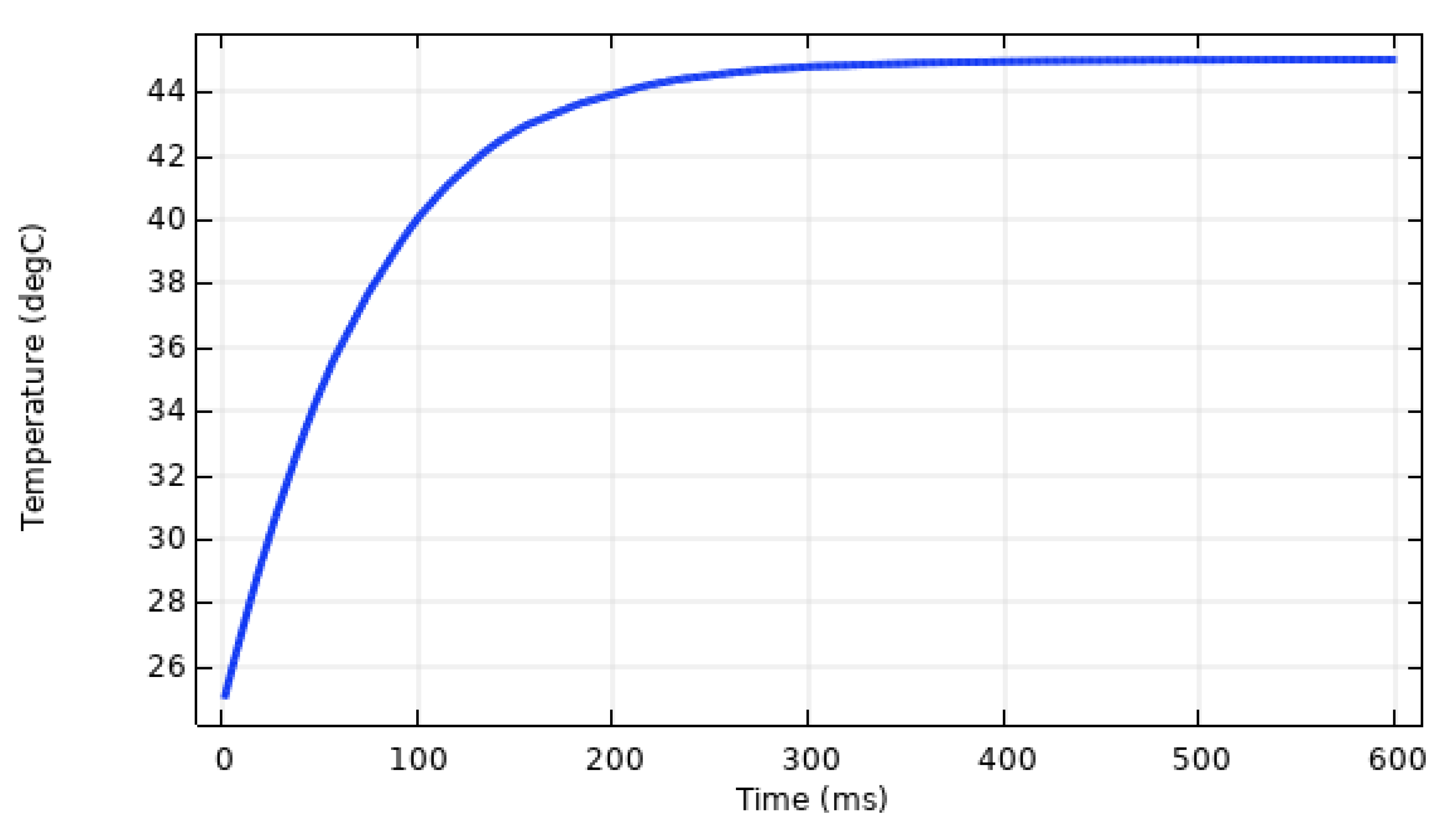 Sensors 20 00215 g003