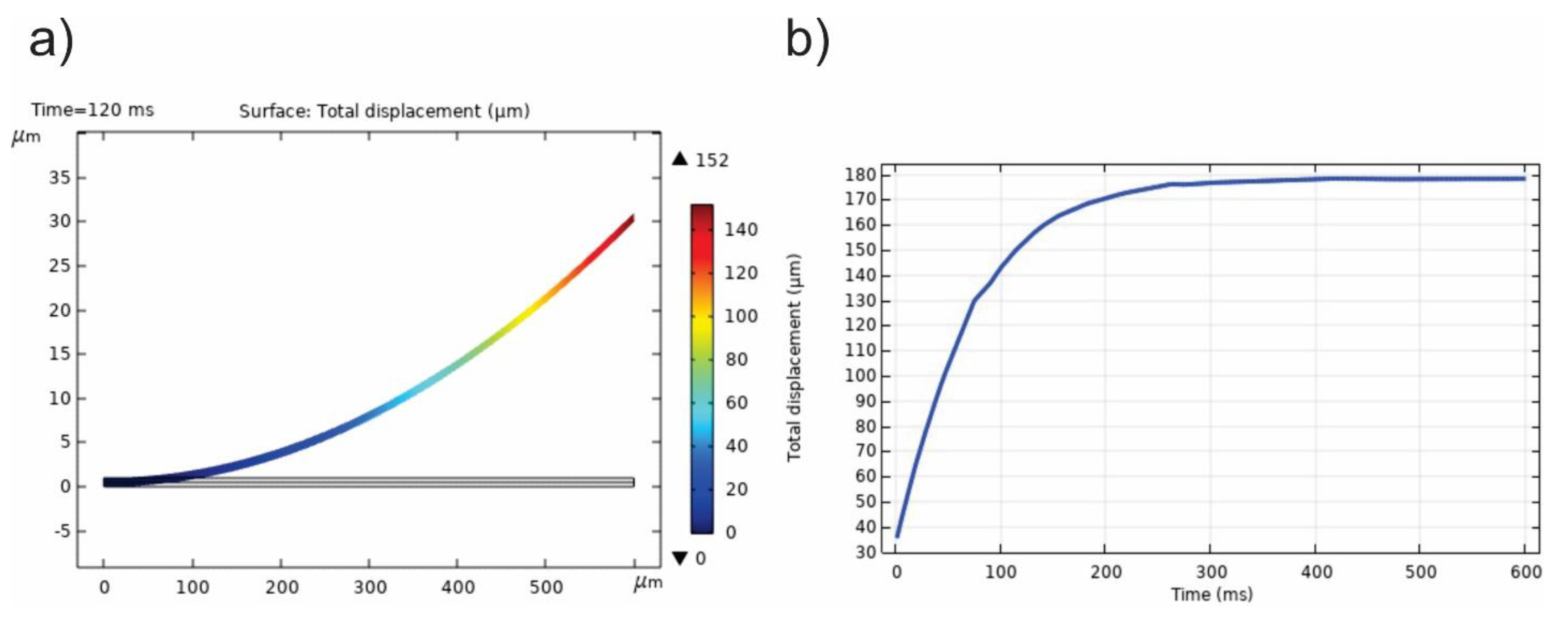 Sensors 20 00215 g004