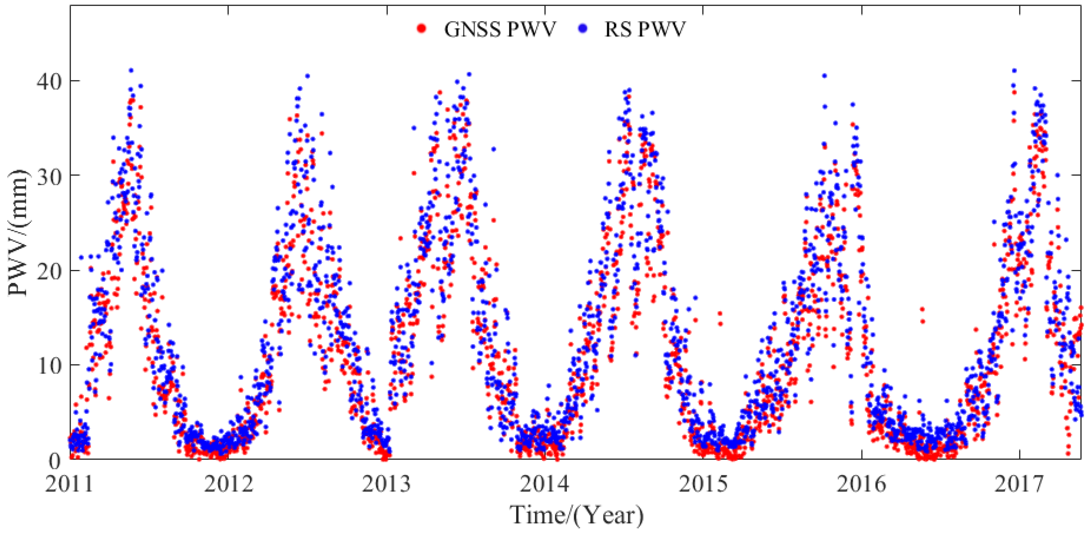 Sensors 20 00231 g008