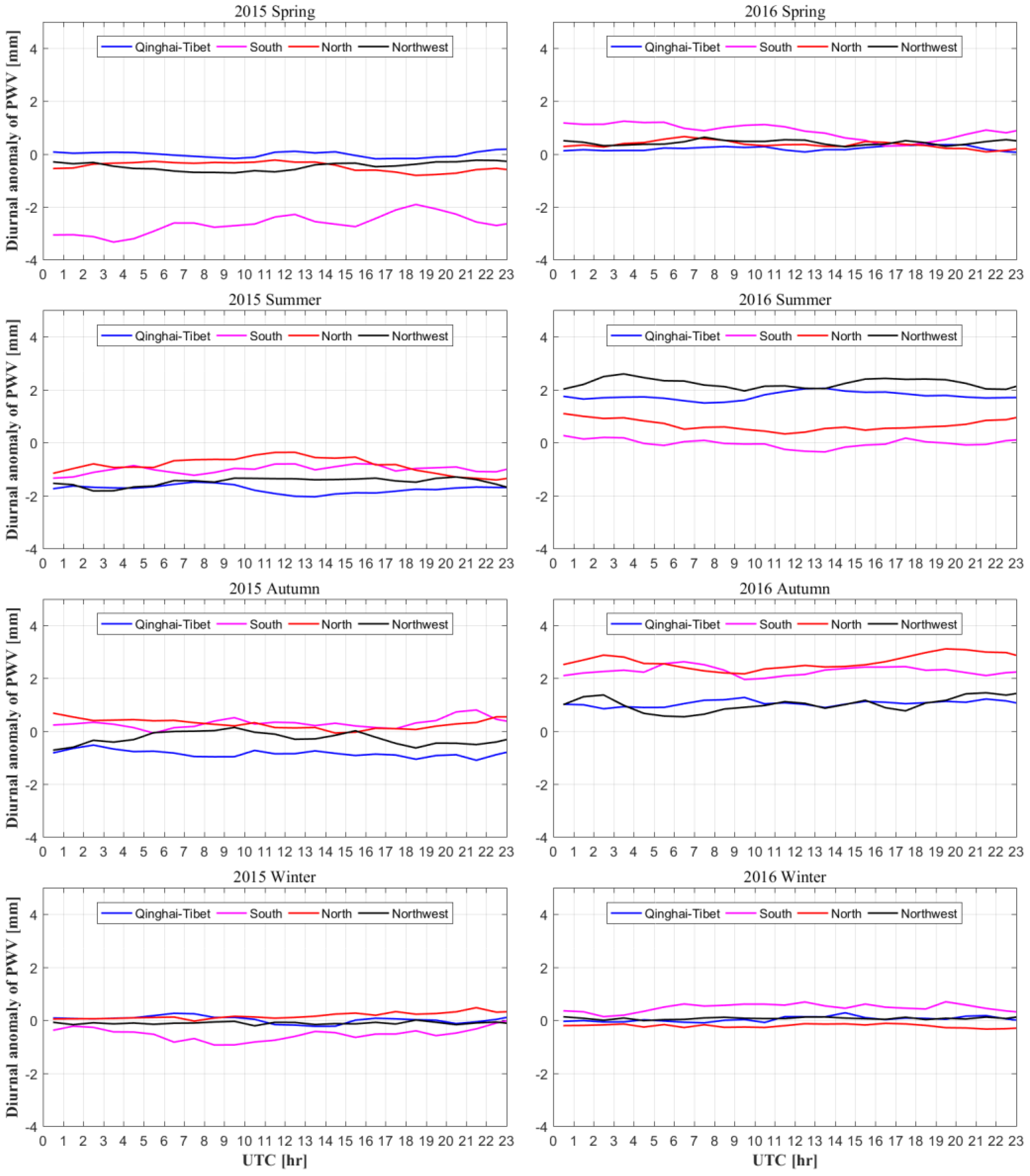 Sensors 20 00231 g011