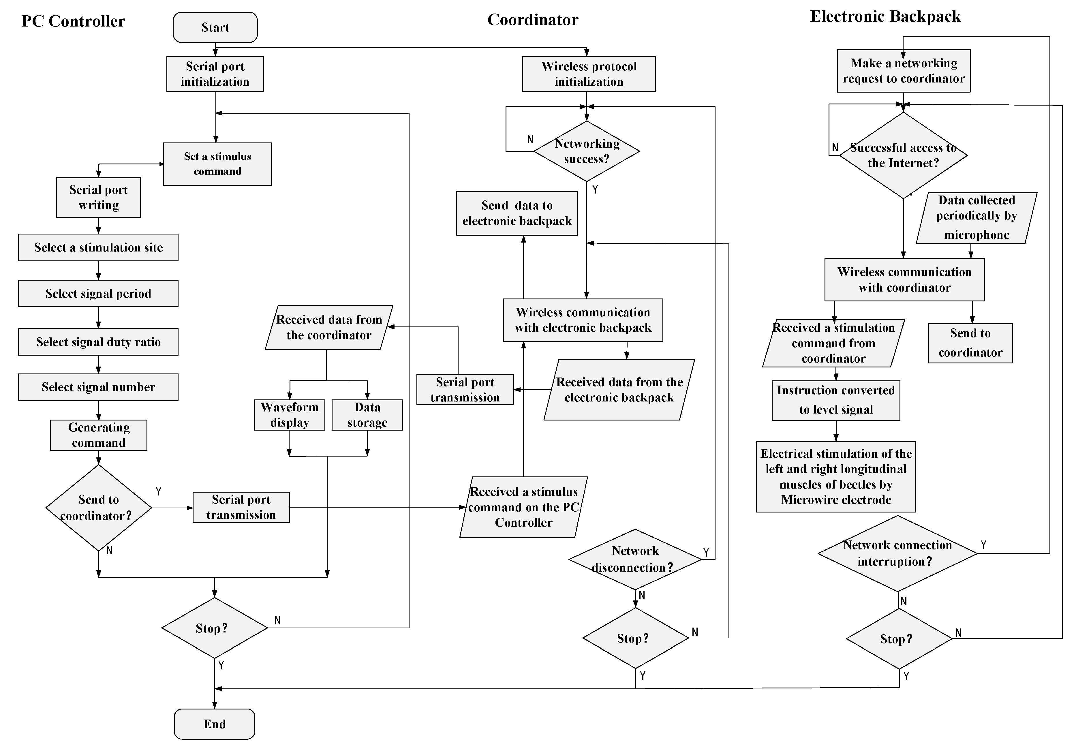 Sensors 20 00239 g004