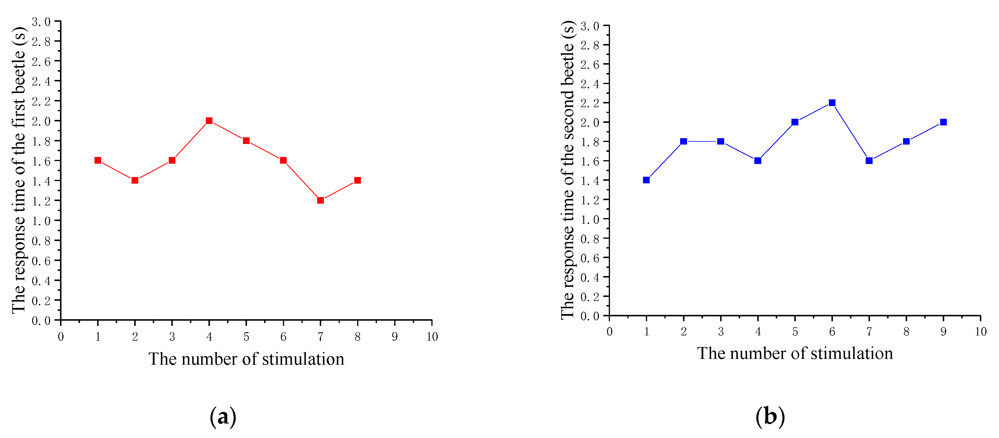 Sensors 20 00239 g008