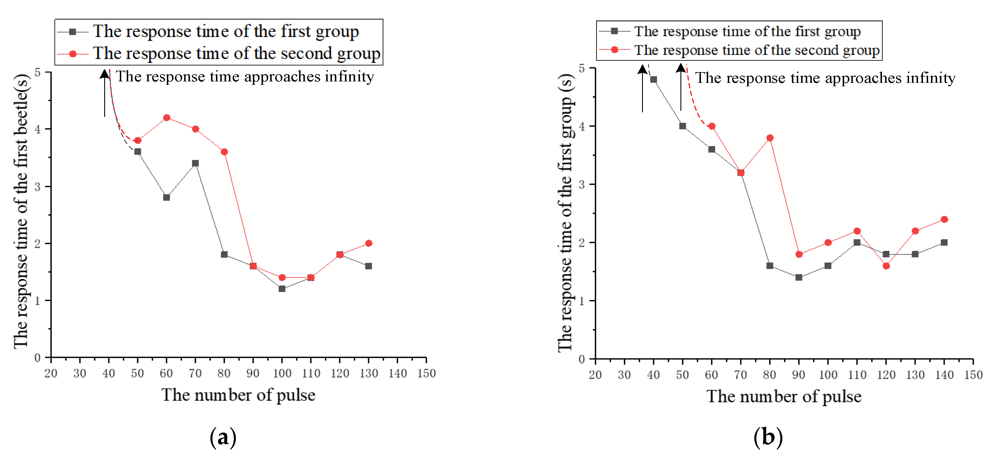 Sensors 20 00239 g009