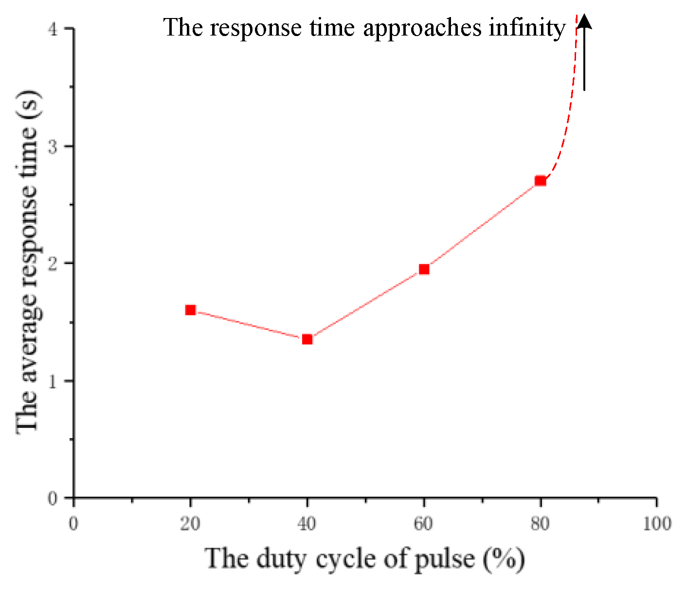 Sensors 20 00239 g014