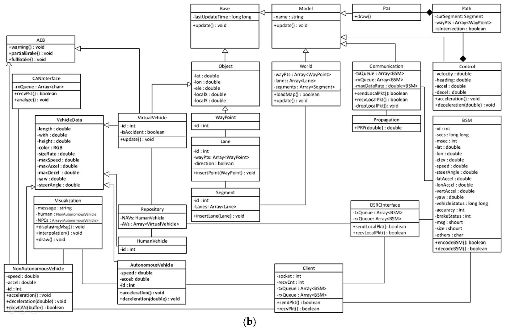 Sensors | Free Full-Text | Component-Based Interactive Framework for ...