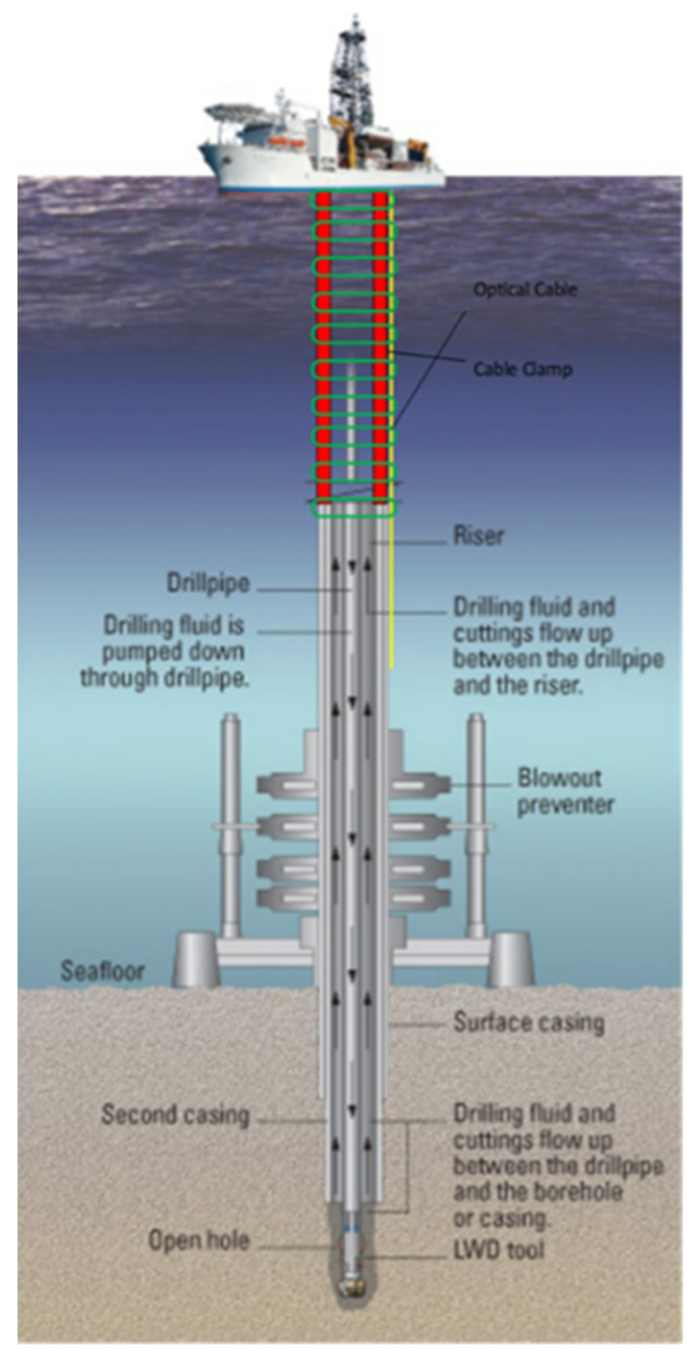 Sensors | Free Full-Text | Distributed Fiber Optic Sensing for Real ...