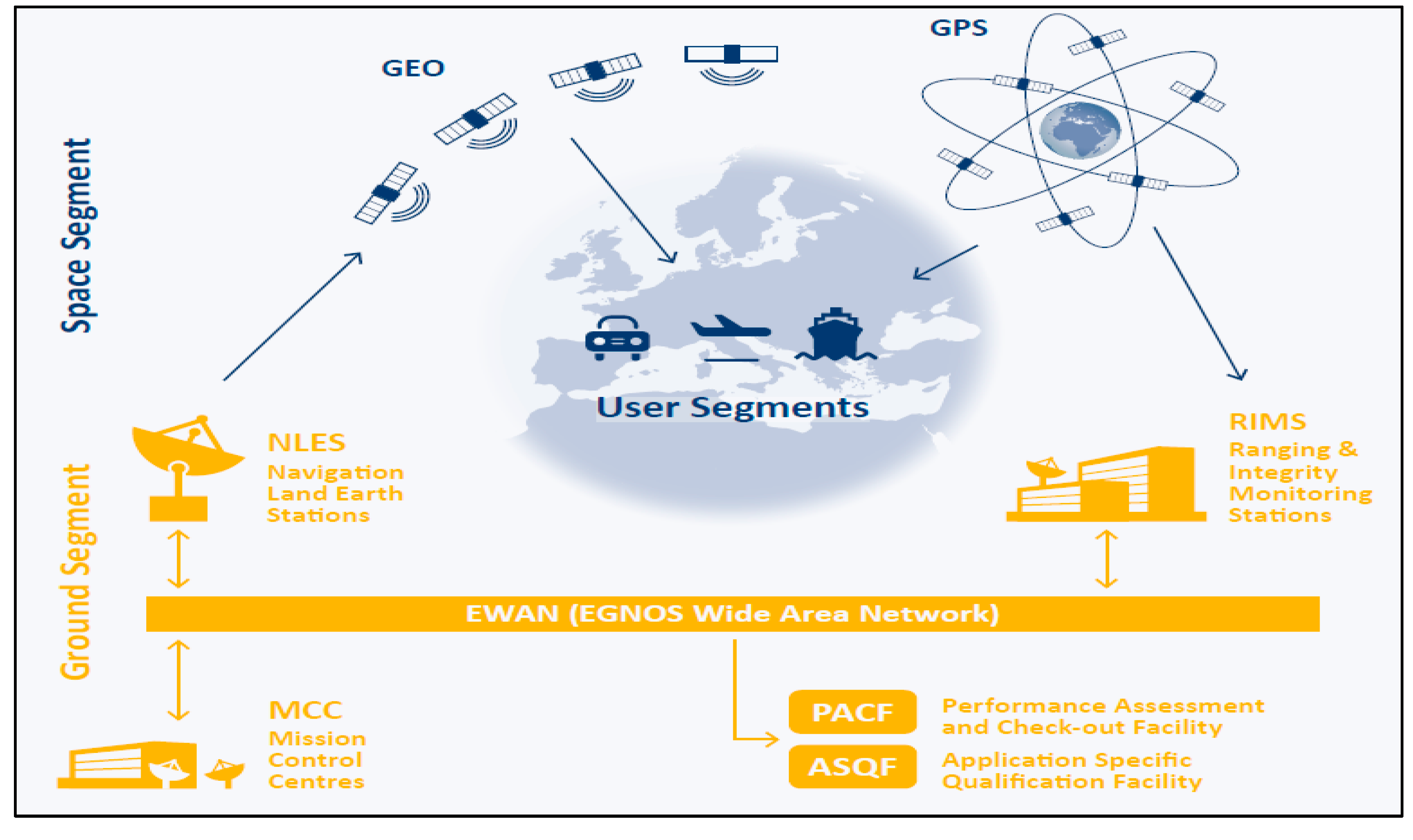 Sensors | Free Full-Text | EGNOS 1046 Maritime Service Assessment