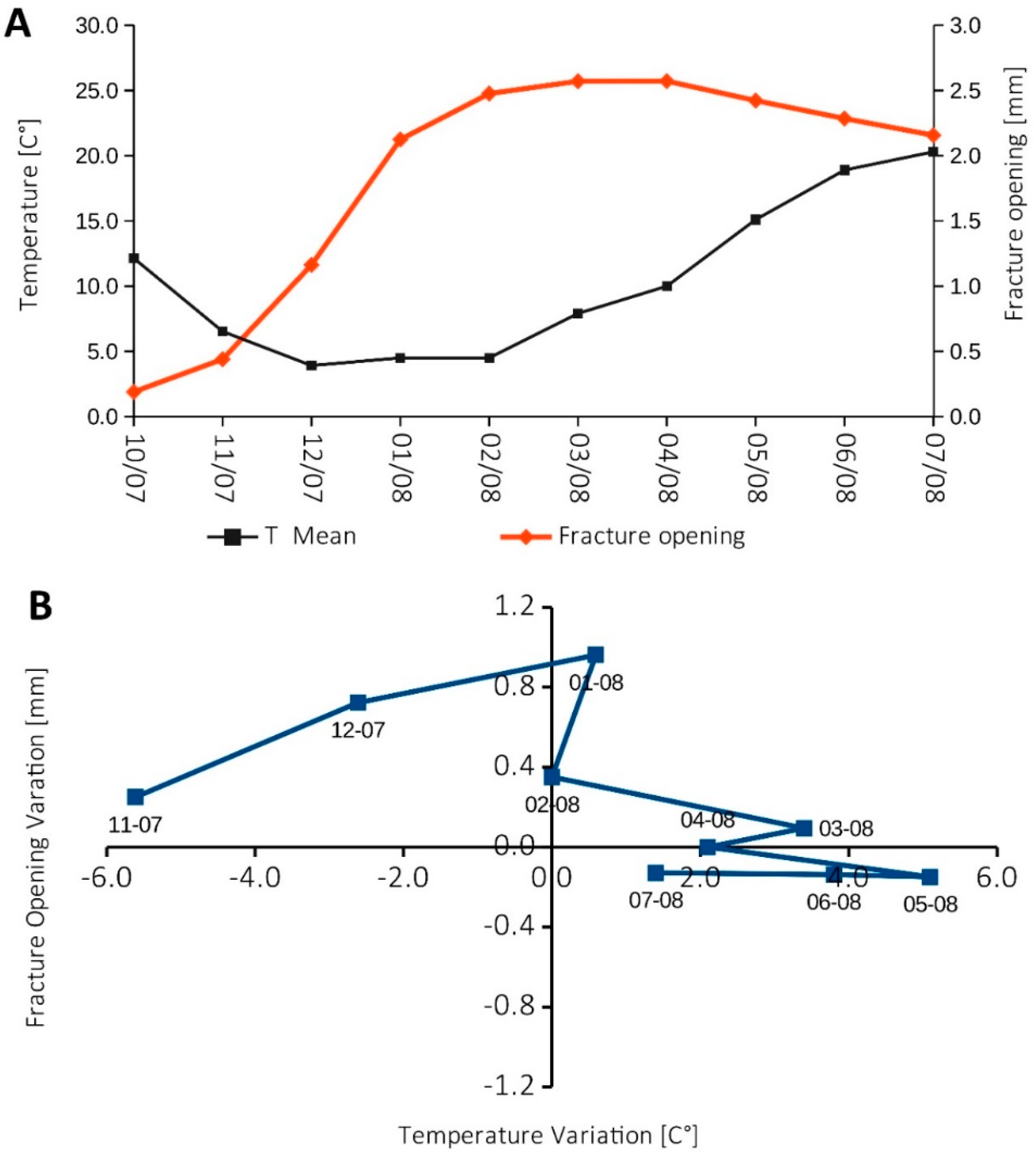 Sensors 20 00289 g004 Sensors 20 00289 g004