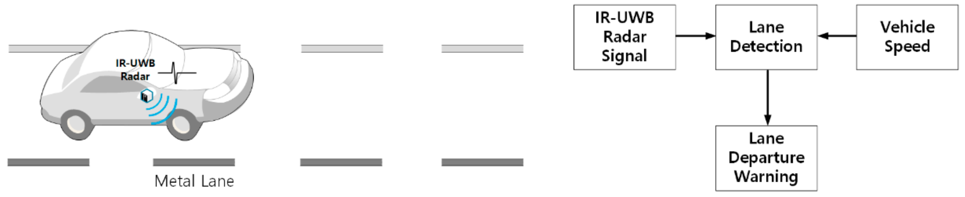 Sensors | Free Full-Text | Lane Detection Method with Impulse