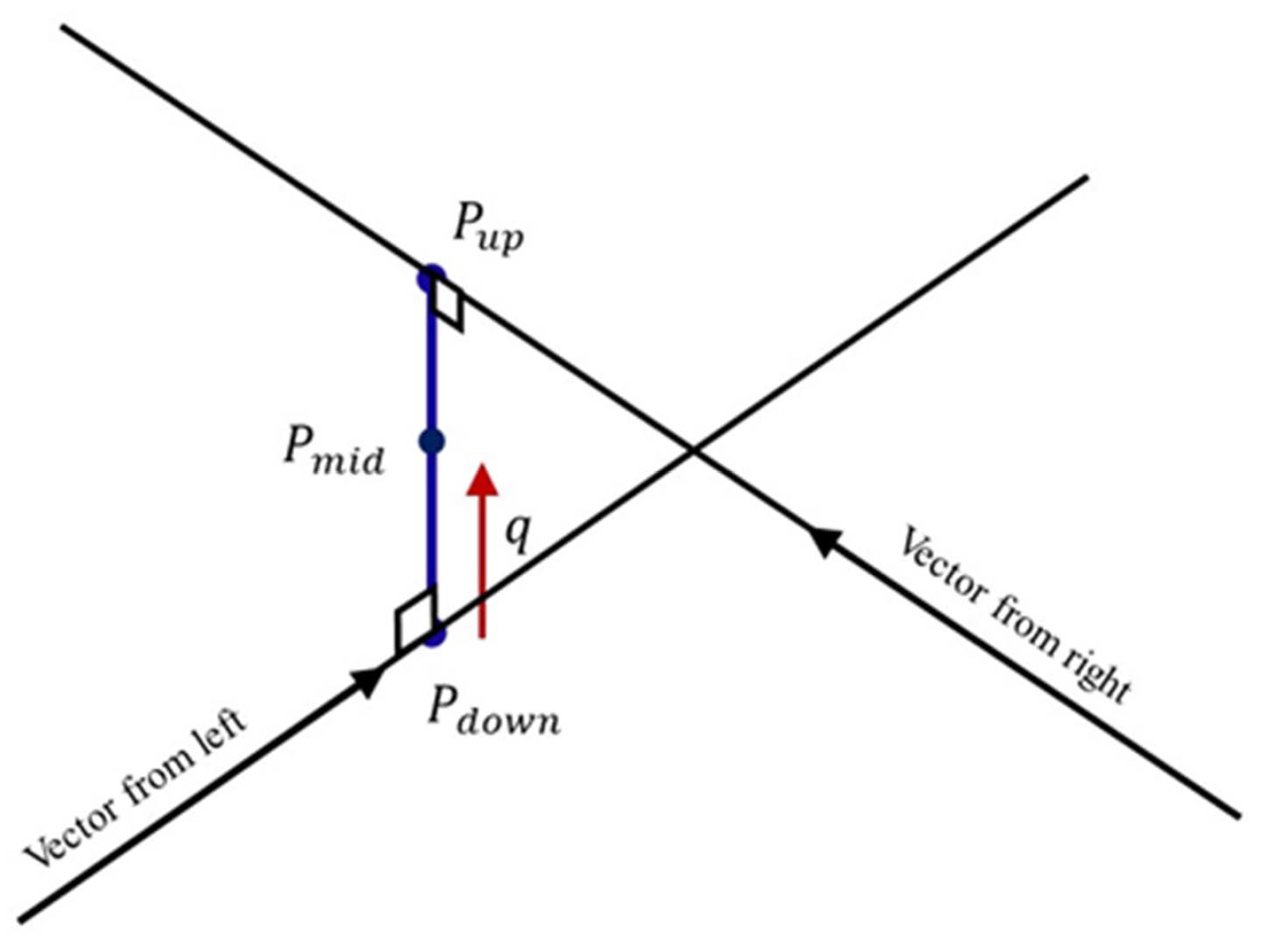 Simulation of Tennis Spinning Ball Flight Path Based on Fuzzy Reasoning  Algorithm