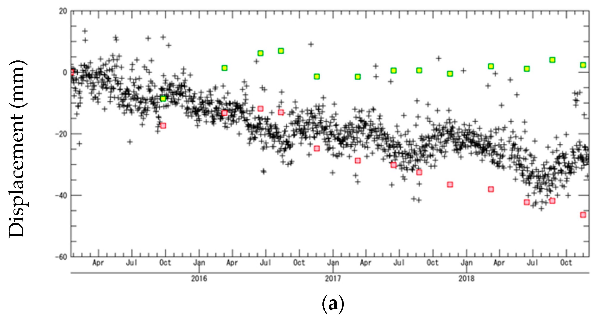 Sensors 20 00339 g006a