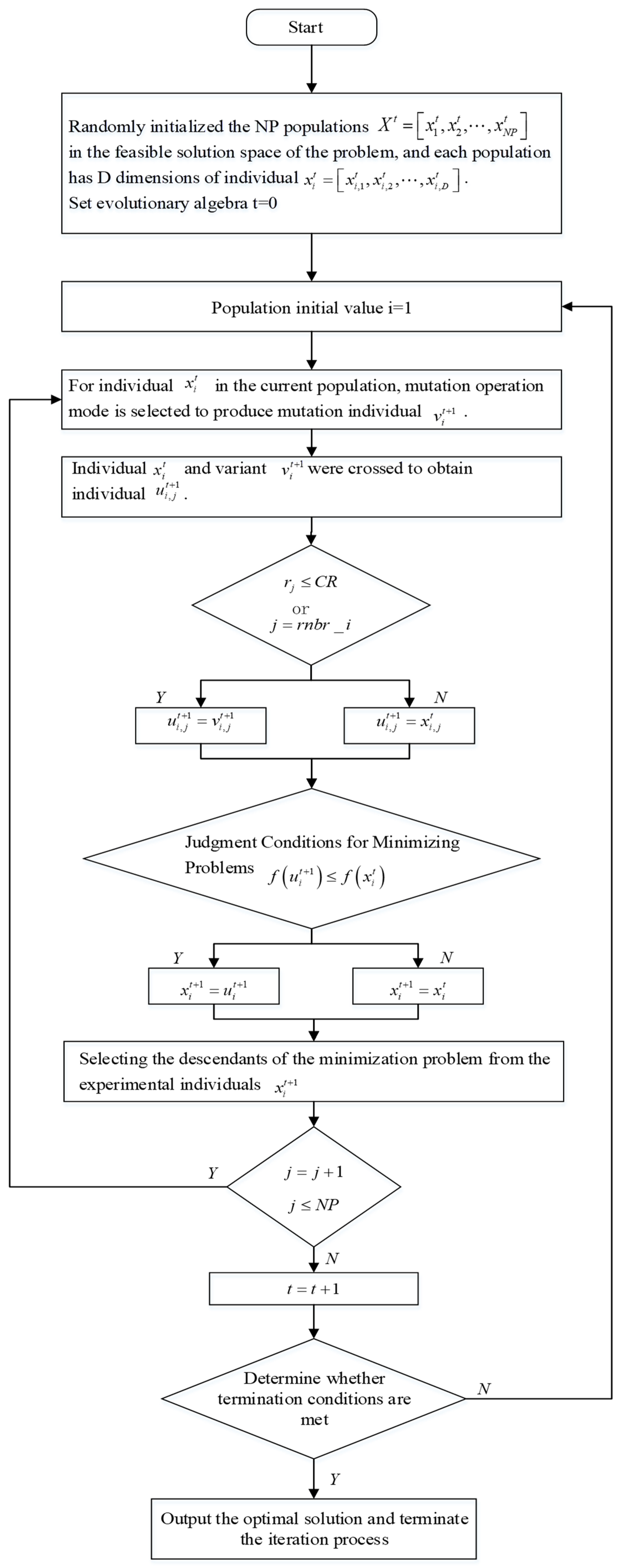 Sensors 20 00343 g001