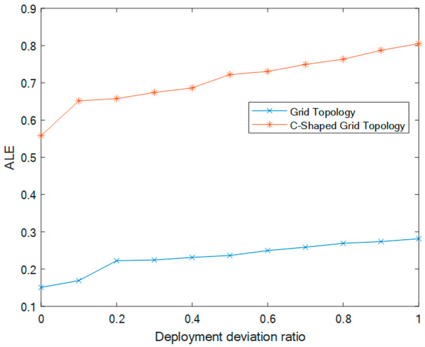 Sensors 20 00343 g003