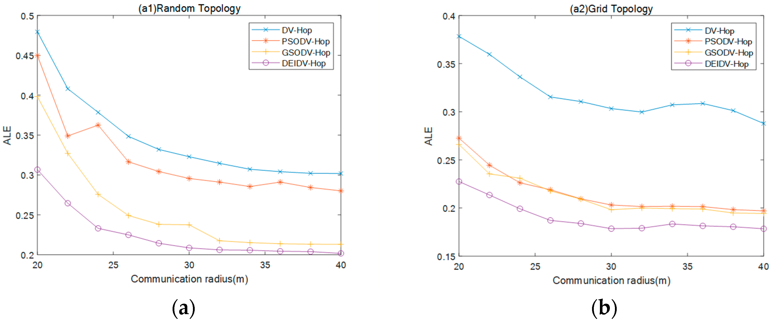 Sensors 20 00343 g004a